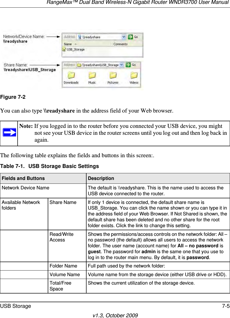 RangeMax™ Dual Band Wireless-N Gigabit Router WNDR3700 User Manual USB Storage 7-5v1.3, October 2009You can also type \\readyshare in the address field of your Web browser.The following table explains the fields and buttons in this screen:.Figure 7-2Note: If you logged in to the router before you connected your USB device, you might not see your USB device in the router screens until you log out and then log back in again.Table 7-1.  USB Storage Basic SettingsFields and Buttons DescriptionNetwork Device Name The default is \\readyshare. This is the name used to access the USB device connected to the router.Available Network foldersShare Name If only 1 device is connected, the default share name is USB_Storage. You can click the name shown or you can type it in the address field of your Web Browser. If Not Shared is shown, the default share has been deleted and no other share for the root folder exists. Click the link to change this setting.Read/Write AccessShows the permissions/access controls on the network folder: All – no password (the default) allows all users to access the network folder. The user name (account name) for All – no password is guest. The password for admin is the same one that you use to log in to the router main menu. By default, it is password.Folder Name Full path used by the network folder: Volume Name Volume name from the storage device (either USB drive or HDD).Total/Free SpaceShows the current utilization of the storage device.