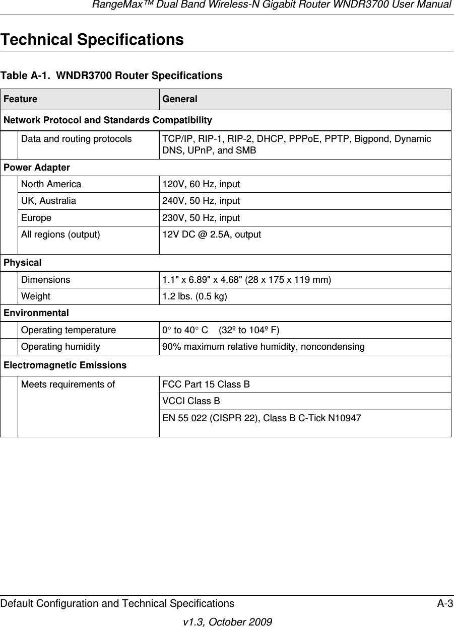 RangeMax™ Dual Band Wireless-N Gigabit Router WNDR3700 User Manual Default Configuration and Technical Specifications A-3v1.3, October 2009Technical SpecificationsTable A-1.  WNDR3700 Router Specifications Feature GeneralNetwork Protocol and Standards CompatibilityData and routing protocols TCP/IP, RIP-1, RIP-2, DHCP, PPPoE, PPTP, Bigpond, Dynamic DNS, UPnP, and SMBPower AdapterNorth America 120V, 60 Hz, inputUK, Australia 240V, 50 Hz, inputEurope 230V, 50 Hz, inputAll regions (output) 12V DC @ 2.5A, outputPhysical Dimensions 1.1&quot; x 6.89&quot; x 4.68&quot; (28 x 175 x 119 mm)Weight 1.2 lbs. (0.5 kg)Environmental Operating temperature 0 to 40 C    (32º to 104º F)Operating humidity 90% maximum relative humidity, noncondensingElectromagnetic EmissionsMeets requirements of FCC Part 15 Class BVCCI Class BEN 55 022 (CISPR 22), Class B C-Tick N10947