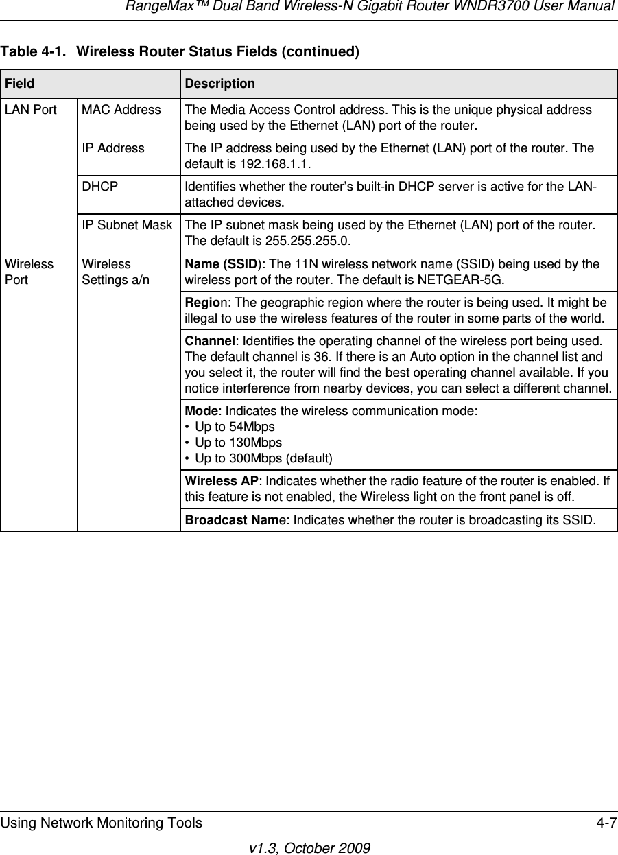 RangeMax™ Dual Band Wireless-N Gigabit Router WNDR3700 User Manual Using Network Monitoring Tools 4-7v1.3, October 2009LAN Port MAC Address The Media Access Control address. This is the unique physical address being used by the Ethernet (LAN) port of the router. IP Address The IP address being used by the Ethernet (LAN) port of the router. The default is 192.168.1.1.DHCP Identifies whether the router’s built-in DHCP server is active for the LAN-attached devices.IP Subnet Mask The IP subnet mask being used by the Ethernet (LAN) port of the router. The default is 255.255.255.0.Wireless PortWireless Settings a/nName (SSID): The 11N wireless network name (SSID) being used by the wireless port of the router. The default is NETGEAR-5G.Region: The geographic region where the router is being used. It might be illegal to use the wireless features of the router in some parts of the world.Channel: Identifies the operating channel of the wireless port being used. The default channel is 36. If there is an Auto option in the channel list and you select it, the router will find the best operating channel available. If you notice interference from nearby devices, you can select a different channel.Mode: Indicates the wireless communication mode: • Up to 54Mbps• Up to 130Mbps• Up to 300Mbps (default)Wireless AP: Indicates whether the radio feature of the router is enabled. If this feature is not enabled, the Wireless light on the front panel is off.Broadcast Name: Indicates whether the router is broadcasting its SSID.Table 4-1.  Wireless Router Status Fields (continued)Field  Description