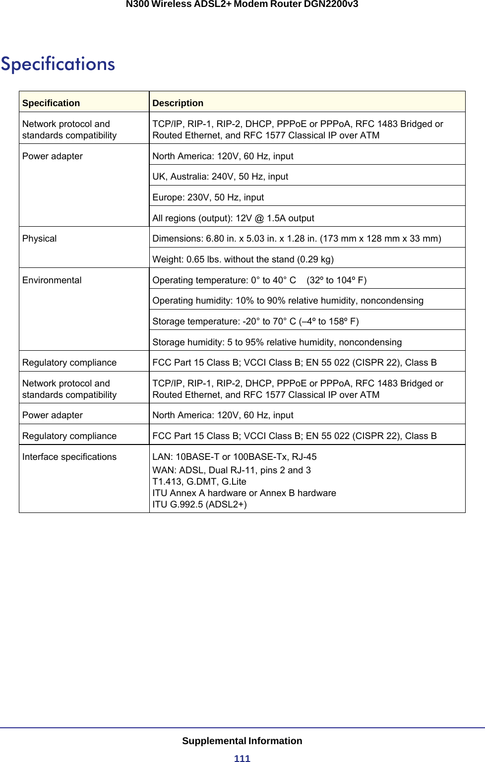 Supplemental Information111N300 Wireless ADSL2+ Modem Router DGN2200v3SpecificationsSpecification DescriptionNetwork protocol and standards compatibilityTCP/IP, RIP-1, RIP-2, DHCP, PPPoE or PPPoA, RFC 1483 Bridged or Routed Ethernet, and RFC 1577 Classical IP over ATMPower adapter North America: 120V, 60 Hz, inputUK, Australia: 240V, 50 Hz, inputEurope: 230V, 50 Hz, inputAll regions (output): 12V @ 1.5A outputPhysical Dimensions: 6.80 in. x 5.03 in. x 1.28 in. (173 mm x 128 mm x 33 mm)Weight: 0.65 lbs. without the stand (0.29 kg)Environmental Operating temperature: 0° to 40° C     (32º to 104º F)Operating humidity: 10% to 90% relative humidity, noncondensingStorage temperature: -20° to 70° C  (–4º to 158º F)Storage humidity: 5 to 95% relative humidity, noncondensingRegulatory compliance FCC Part 15 Class B; VCCI Class B; EN 55 022 (CISPR 22), Class BNetwork protocol and standards compatibilityTCP/IP, RIP-1, RIP-2, DHCP, PPPoE or PPPoA, RFC 1483 Bridged or Routed Ethernet, and RFC 1577 Classical IP over ATMPower adapter North America: 120V, 60 Hz, inputRegulatory compliance FCC Part 15 Class B; VCCI Class B; EN 55 022 (CISPR 22), Class BInterface specifications LAN: 10BASE-T or 100BASE-Tx, RJ-45WAN: ADSL, Dual RJ-11, pins 2 and 3 T1.413, G.DMT, G.Lite  ITU Annex A hardware or Annex B hardware ITU G.992.5 (ADSL2+)