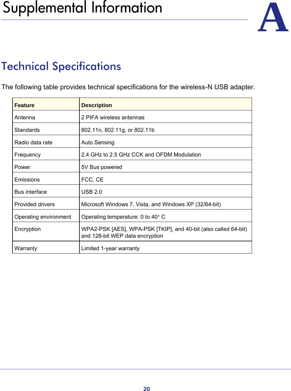 20AA.   Supplemental InformationTechnical SpecificationsThe following table provides technical specifications for the wireless-N USB adapter. Feature DescriptionAntenna 2 PIFA wireless antennasStandards  802.11n, 802.11g, or 802.11bRadio data rate Auto SensingFrequency 2.4 GHz to 2.5 GHz CCK and OFDM ModulationPower  5V Bus poweredEmissions FCC, CEBus interface USB 2.0Provided drivers Microsoft Windows 7, Vista, and Windows XP (32/64-bit)Operating environment  Operating temperature: 0 to 40 CEncryption WPA2-PSK [AES], WPA-PSK [TKIP], and 40-bit (also called 64-bit) and 128-bit WEP data encryptionWarranty Limited 1-year warranty