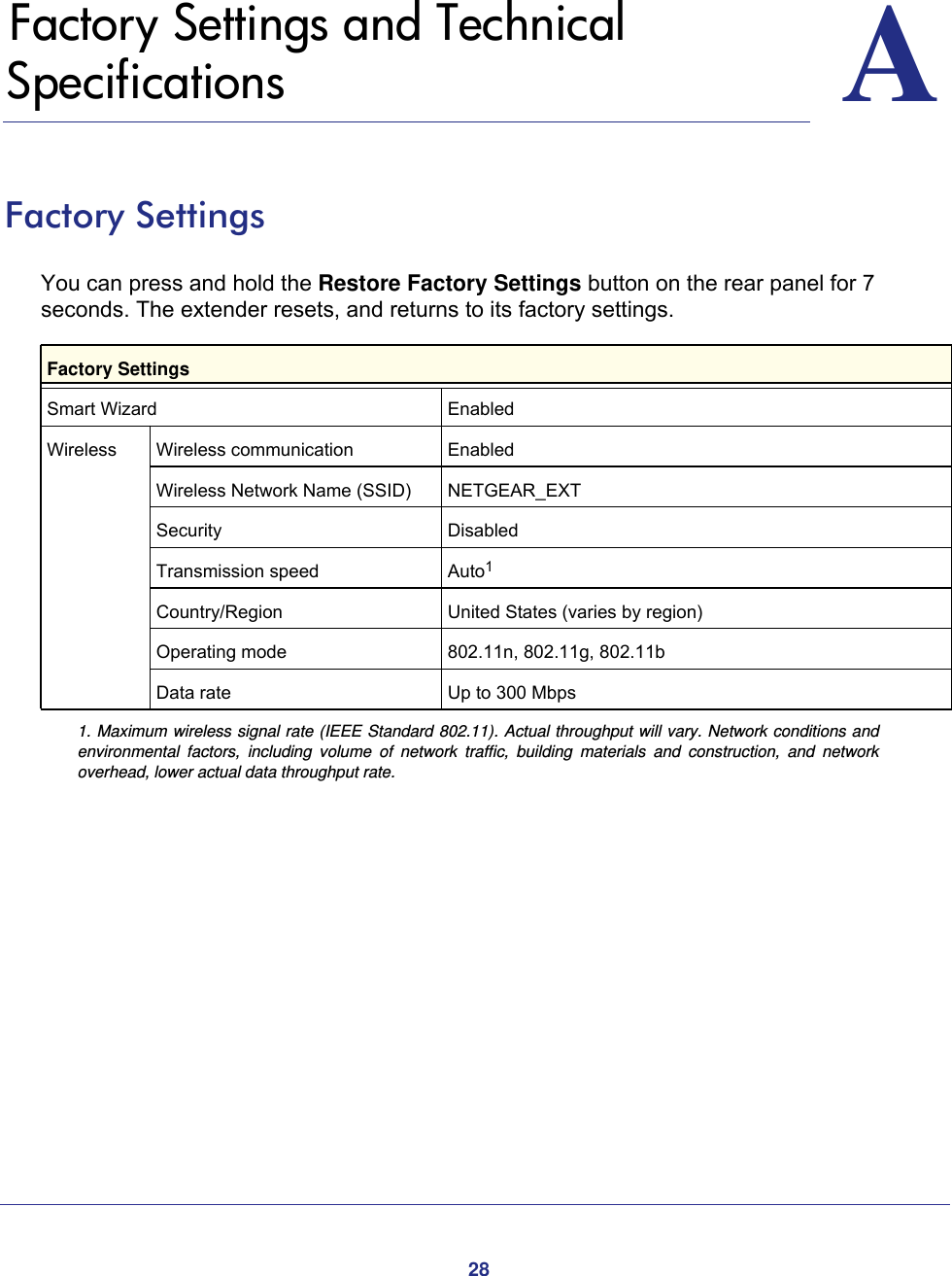 28AA.   Factory Settings and Technical SpecificationsFactory SettingsYou can press and hold the Restore Factory Settings button on the rear panel for 7 seconds. The extender resets, and returns to its factory settings.Factory SettingsSmart Wizard EnabledWireless Wireless communication EnabledWireless Network Name (SSID) NETGEAR_EXTSecurity DisabledTransmission speed Auto11. Maximum wireless signal rate (IEEE Standard 802.11). Actual throughput will vary. Network conditions and environmental factors, including volume of network traffic, building materials and construction, and network overhead, lower actual data throughput rate.Country/Region United States (varies by region)Operating mode 802.11n, 802.11g, 802.11bData rate Up to 300 Mbps