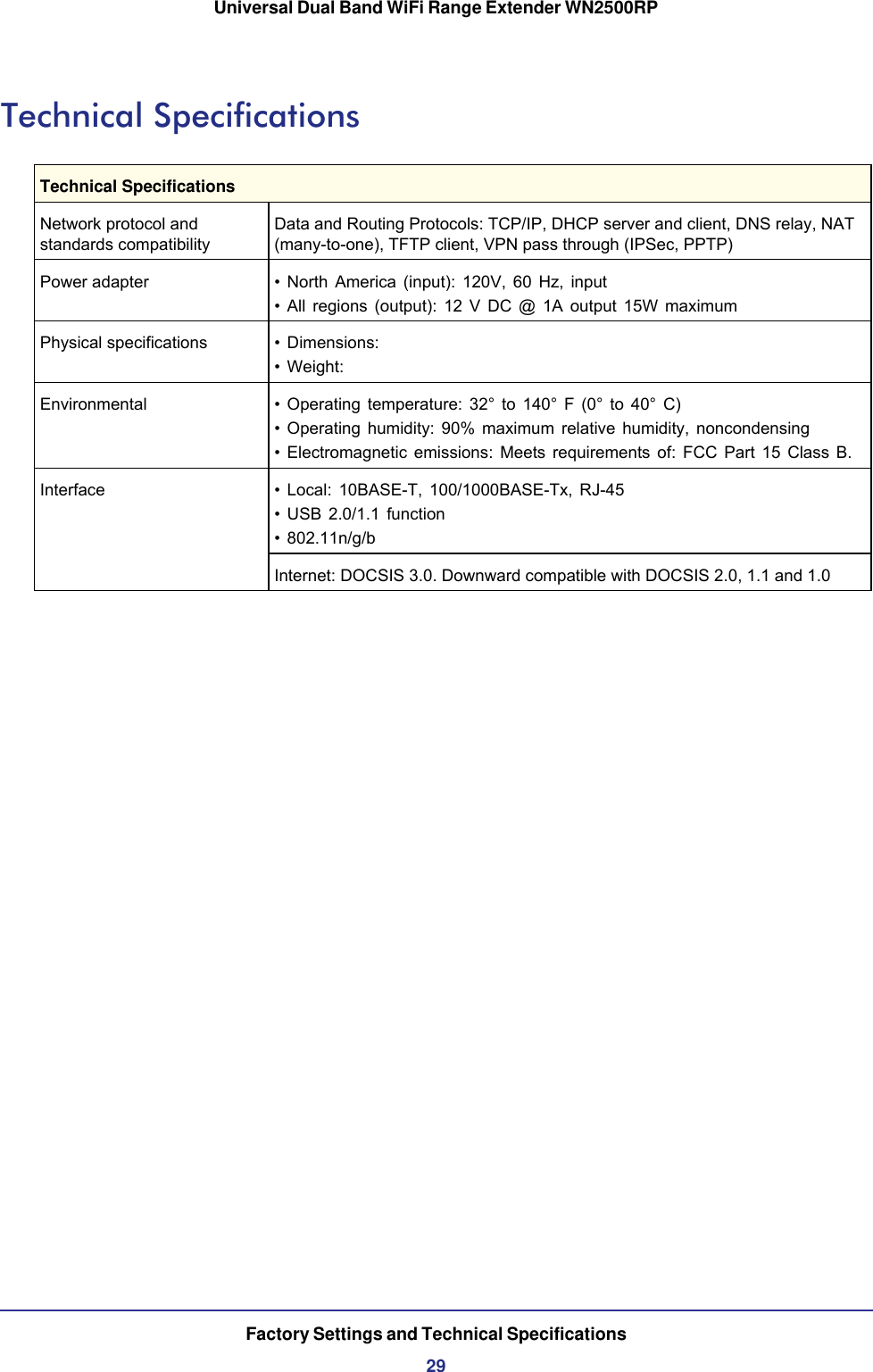 Factory Settings and Technical Specifications29Universal Dual Band WiFi Range Extender WN2500RPTechnical SpecificationsTechnical Specifications Network protocol and standards compatibilityData and Routing Protocols: TCP/IP, DHCP server and client, DNS relay, NAT (many-to-one), TFTP client, VPN pass through (IPSec, PPTP)Power adapter • North America (input): 120V, 60 Hz, input• All regions (output): 12 V DC @ 1A output 15W maximumPhysical specifications • Dimensions: • Weight: Environmental • Operating temperature: 32° to 140° F (0° to 40° C)• Operating humidity: 90% maximum relative humidity, noncondensing• Electromagnetic emissions: Meets requirements of: FCC Part 15 Class B.Interface • Local: 10BASE-T, 100/1000BASE-Tx, RJ-45• USB 2.0/1.1 function• 802.11n/g/bInternet: DOCSIS 3.0. Downward compatible with DOCSIS 2.0, 1.1 and 1.0