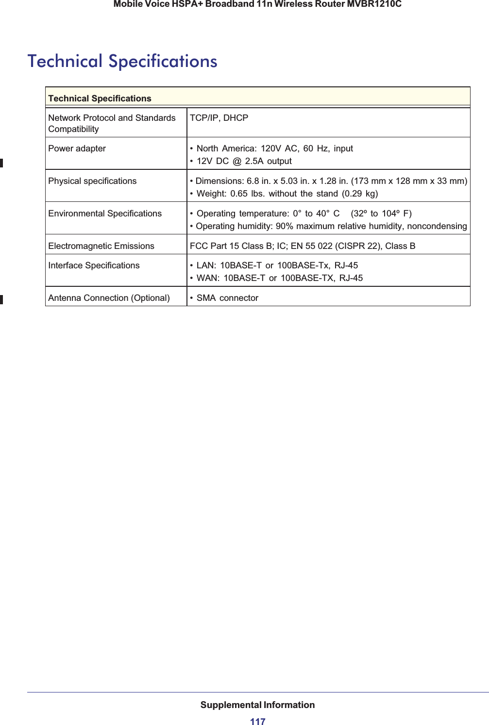 Supplemental Information117Mobile Voice HSPA+ Broadband 11n Wireless Router MVBR1210CTechnical SpecificationsTechnical SpecificationsNetwork Protocol and Standards CompatibilityTCP/IP, DHCPPower adapter • North America: 120V AC, 60 Hz, input• 12V DC @ 2.5A outputPhysical specifications • Dimensions: 6.8 in. x 5.03 in. x 1.28 in. (173 mm x 128 mm x 33 mm)• Weight: 0.65 lbs. without the stand (0.29 kg)Environmental Specifications • Operating temperature: 0° to 40° C  (32º to 104º F)• Operating humidity: 90% maximum relative humidity, noncondensingElectromagnetic Emissions FCC Part 15 Class B; IC; EN 55 022 (CISPR 22), Class BInterface Specifications • LAN: 10BASE-T or 100BASE-Tx, RJ-45• WAN: 10BASE-T or 100BASE-TX, RJ-45Antenna Connection (Optional) • SMA  connector