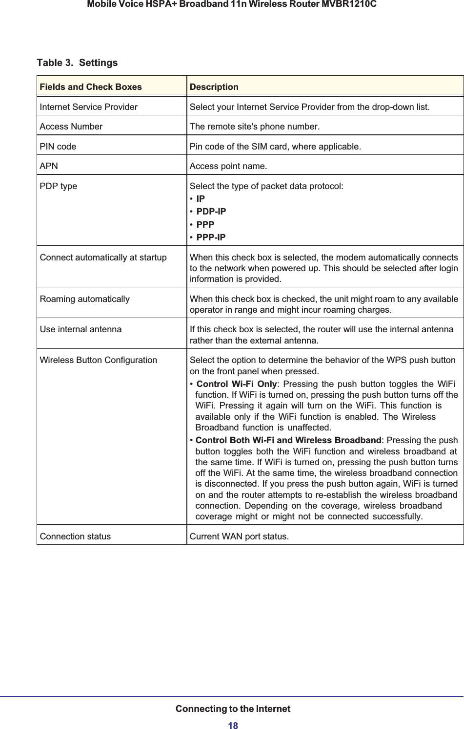 Connecting to the Internet18Mobile Voice HSPA+ Broadband 11n Wireless Router MVBR1210C Internet Service Provider Select your Internet Service Provider from the drop-down list.Access Number The remote site&apos;s phone number.PIN code Pin code of the SIM card, where applicable.APN Access point name.PDP type Select the type of packet data protocol:•IP•PDP-IP•PPP•PPP-IPConnect automatically at startup When this check box is selected, the modem automatically connects to the network when powered up. This should be selected after login information is provided.Roaming automatically When this check box is checked, the unit might roam to any available operator in range and might incur roaming charges.Use internal antenna If this check box is selected, the router will use the internal antenna rather than the external antenna.Wireless Button Configuration Select the option to determine the behavior of the WPS push button on the front panel when pressed.•Control Wi-Fi Only: Pressing the push button toggles the WiFi function. If WiFi is turned on, pressing the push button turns off the WiFi. Pressing it again will turn on the WiFi. This function is available only if the WiFi function is enabled. The Wireless Broadband function is unaffected. •Control Both Wi-Fi and Wireless Broadband: Pressing the push button toggles both the WiFi function and wireless broadband at the same time. If WiFi is turned on, pressing the push button turns off the WiFi. At the same time, the wireless broadband connection is disconnected. If you press the push button again, WiFi is turned on and the router attempts to re-establish the wireless broadband connection. Depending on the coverage, wireless broadband coverage might or might not be connected successfully.Connection status Current WAN port status.Table 3.  SettingsFields and Check Boxes Description