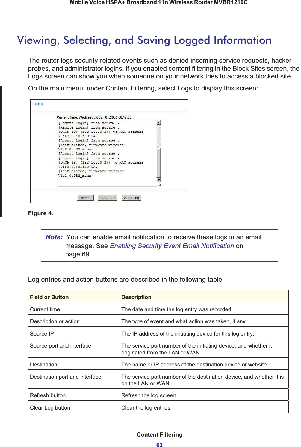 Content Filtering62Mobile Voice HSPA+ Broadband 11n Wireless Router MVBR1210C Viewing, Selecting, and Saving Logged InformationThe router logs security-related events such as denied incoming service requests, hacker probes, and administrator logins. If you enabled content filtering in the Block Sites screen, the Logs screen can show you when someone on your network tries to access a blocked site. On the main menu, under Content Filtering, select Logs to display this screen: Figure 4. Note: You can enable email notification to receive these logs in an email message. See Enabling Security Event Email Notification onpage 69.Log entries and action buttons are described in the following table.Field or Button DescriptionCurrent time The date and time the log entry was recorded.Description or action The type of event and what action was taken, if any.Source IP The IP address of the initiating device for this log entry.Source port and interface The service port number of the initiating device, and whether it originated from the LAN or WAN.Destination The name or IP address of the destination device or website.Destination port and interface The service port number of the destination device, and whether it is on the LAN or WAN.Refresh button Refresh the log screen.Clear Log button Clear the log entries.