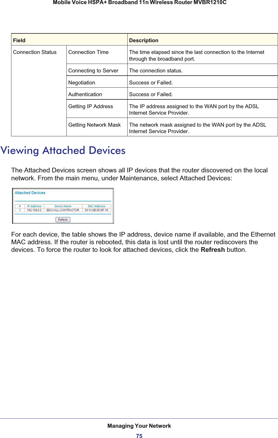 Managing Your Network75 Mobile Voice HSPA+ Broadband 11n Wireless Router MVBR1210CViewing Attached DevicesThe Attached Devices screen shows all IP devices that the router discovered on the local network. From the main menu, under Maintenance, select Attached Devices:For each device, the table shows the IP address, device name if available, and the Ethernet MAC address. If the router is rebooted, this data is lost until the router rediscovers the devices. To force the router to look for attached devices, click the Refresh button.Connection Status Connection Time The time elapsed since the last connection to the Internet through the broadband port.Connecting to Server The connection status.Negotiation Success or Failed.Authentication Success or Failed.Getting IP Address The IP address assigned to the WAN port by the ADSL Internet Service Provider.Getting Network Mask The network mask assigned to the WAN port by the ADSL Internet Service Provider.Field Description