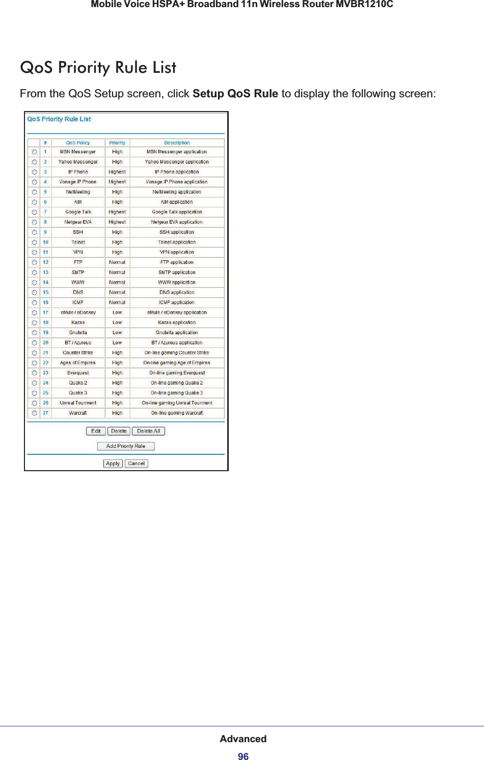 Advanced96Mobile Voice HSPA+ Broadband 11n Wireless Router MVBR1210C QoS Priority Rule ListFrom the QoS Setup screen, click Setup QoS Rule to display the following screen: