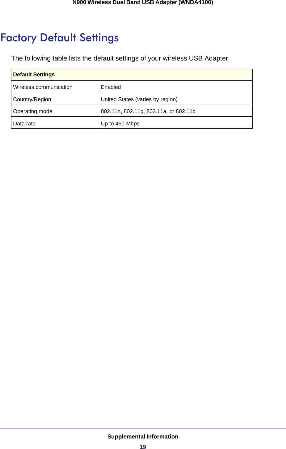 Supplemental Information19N900 Wireless Dual Band USB Adapter (WNDA4100)Factory Default SettingsThe following table lists the default settings of your wireless USB Adapter.Default SettingsWireless communication EnabledCountry/Region United States (varies by region)Operating mode 802.11n, 802.11g, 802.11a, or 802.11bData rate Up to 450 Mbps 