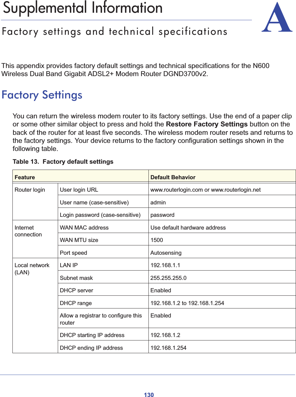 130AA. Supplemental InformationFactory settings and technical specificationsThis appendix provides factory default settings and technical specifications for the N600 Wireless Dual Band Gigabit ADSL2+ Modem Router DGND3700v2.Factory SettingsYou can return the wireless modem router to its factory settings. Use the end of a paper clip or some other similar object to press and hold the Restore Factory Settings button on the back of the router for at least five seconds. The wireless modem router resets and returns to the factory settings. Your device returns to the factory configuration settings shown in the following table.Table 13.  Factory default settings Feature Default BehaviorRouter login User login URL www.routerlogin.com or www.routerlogin.netUser name (case-sensitive) admin Login password (case-sensitive) passwordInternet connectionWAN MAC address Use default hardware addressWAN MTU size 1500Port speed AutosensingLocal network (LAN)LAN IP 192.168.1.1Subnet mask 255.255.255.0DHCP server EnabledDHCP range 192.168.1.2 to 192.168.1.254Allow a registrar to configure this routerEnabledDHCP starting IP address 192.168.1.2DHCP ending IP address 192.168.1.254