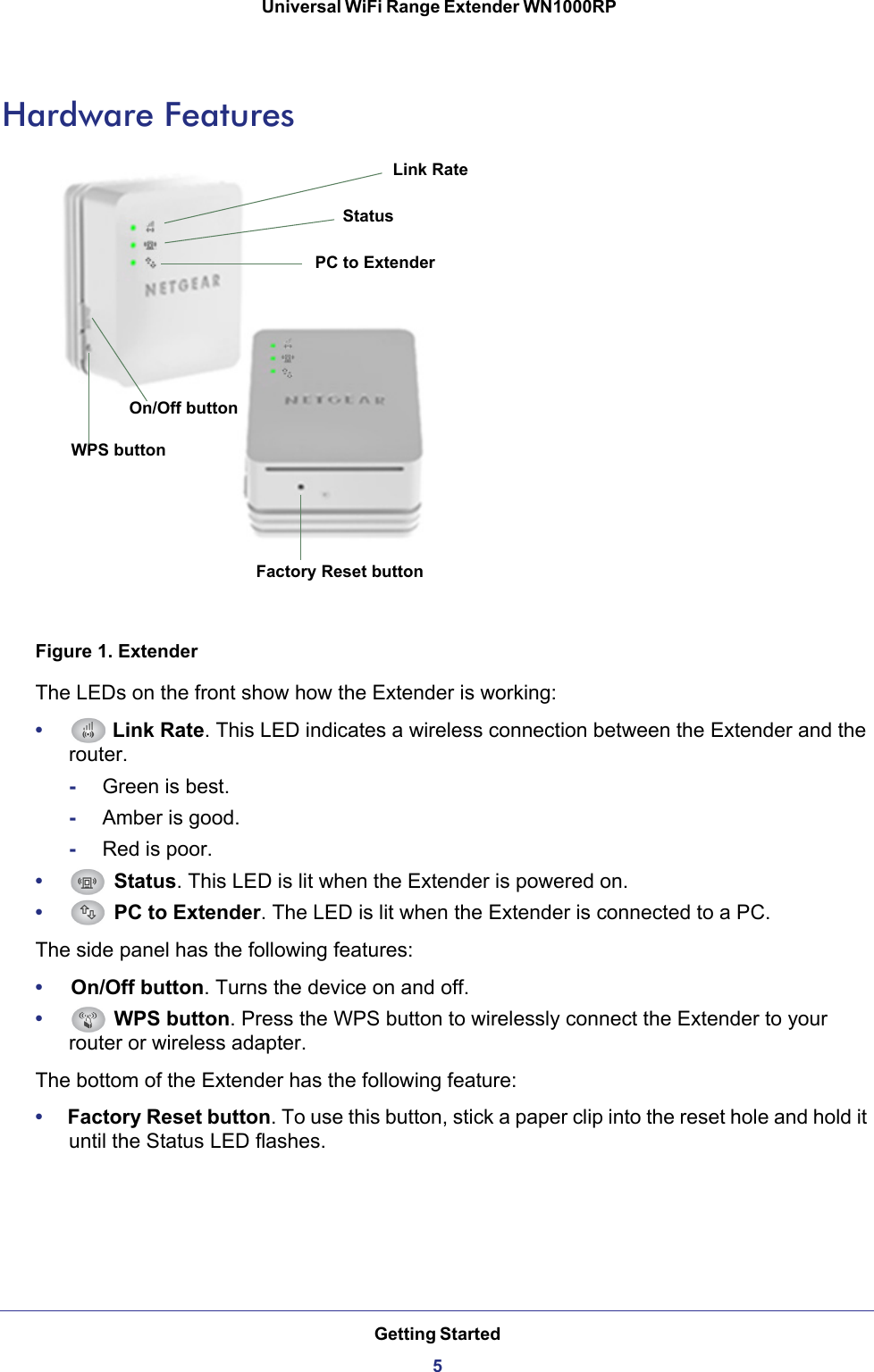 Getting Started5 Universal WiFi Range Extender WN1000RPHardware FeaturesFactory Reset buttonWPS buttonOn/Off buttonPC to ExtenderStatusLink RateFigure 1. ExtenderThe LEDs on the front show how the Extender is working:•       Link Rate. This LED indicates a wireless connection between the Extender and the router.-Green is best.-Amber is good.-Red is poor.•       Status. This LED is lit when the Extender is powered on.•       PC to Extender. The LED is lit when the Extender is connected to a PC.The side panel has the following features:•     On/Off button. Turns the device on and off.•       WPS button. Press the WPS button to wirelessly connect the Extender to your router or wireless adapter.The bottom of the Extender has the following feature:•     Factory Reset button. To use this button, stick a paper clip into the reset hole and hold it until the Status LED flashes.