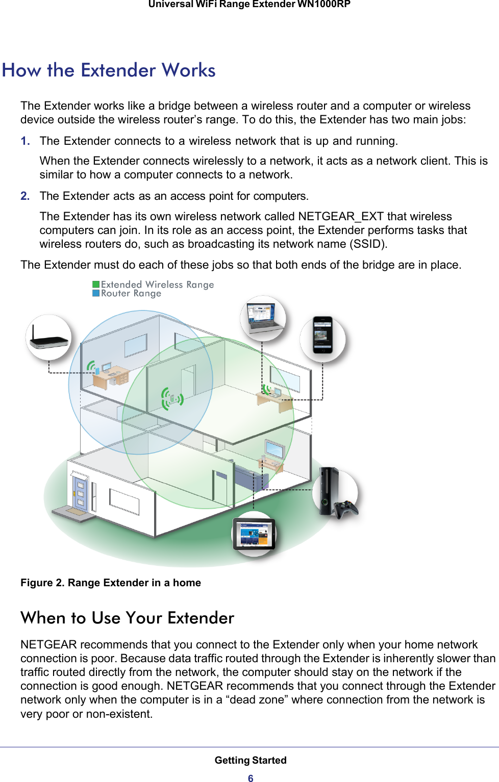 Getting Started6Universal WiFi Range Extender WN1000RP How the Extender WorksThe Extender works like a bridge between a wireless router and a computer or wireless device outside the wireless router’s range. To do this, the Extender has two main jobs:1.  The Extender connects to a wireless network that is up and running. When the Extender connects wirelessly to a network, it acts as a network client. This is similar to how a computer connects to a network. 2.  The Extender acts as an access point for computers. The Extender has its own wireless network called NETGEAR_EXT that wireless computers can join. In its role as an access point, the Extender performs tasks that wireless routers do, such as broadcasting its network name (SSID).The Extender must do each of these jobs so that both ends of the bridge are in place.Figure 2. Range Extender in a homeWhen to Use Your ExtenderNETGEAR recommends that you connect to the Extender only when your home network connection is poor. Because data traffic routed through the Extender is inherently slower than traffic routed directly from the network, the computer should stay on the network if the connection is good enough. NETGEAR recommends that you connect through the Extender network only when the computer is in a “dead zone” where connection from the network is very poor or non-existent.