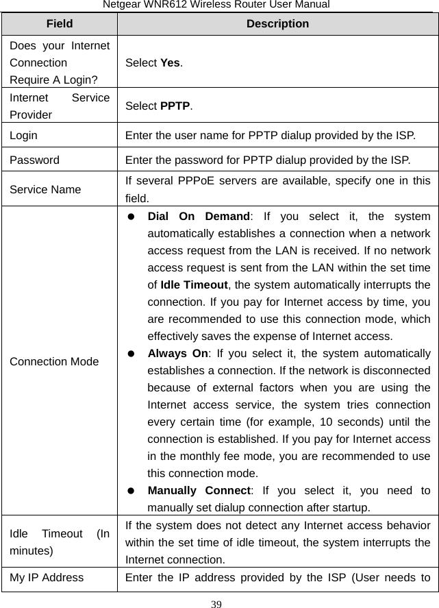 Netgear WNR612 Wireless Router User Manual 39 Field  Description Does your Internet Connection Require A Login? Select Yes. Internet Service Provider  Select PPTP. Login  Enter the user name for PPTP dialup provided by the ISP. Password  Enter the password for PPTP dialup provided by the ISP. Service Name  If several PPPoE servers are available, specify one in this field. Connection Mode   Dial On Demand: If you select it, the system automatically establishes a connection when a network access request from the LAN is received. If no network access request is sent from the LAN within the set time of Idle Timeout, the system automatically interrupts the connection. If you pay for Internet access by time, you are recommended to use this connection mode, which effectively saves the expense of Internet access.   Always On: If you select it, the system automatically establishes a connection. If the network is disconnected because of external factors when you are using the Internet access service, the system tries connection every certain time (for example, 10 seconds) until the connection is established. If you pay for Internet access in the monthly fee mode, you are recommended to use this connection mode.   Manually Connect: If you select it, you need to manually set dialup connection after startup. Idle Timeout (In minutes) If the system does not detect any Internet access behavior within the set time of idle timeout, the system interrupts the Internet connection. My IP Address  Enter the IP address provided by the ISP (User needs to 