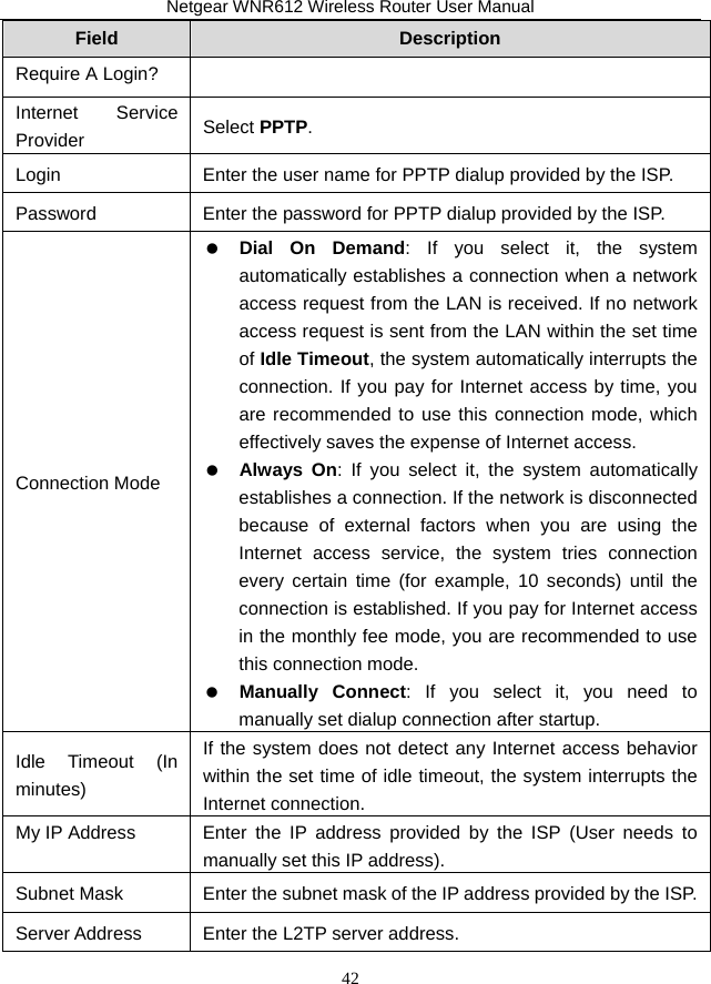 Netgear WNR612 Wireless Router User Manual 42 Field  Description Require A Login? Internet Service Provider  Select PPTP. Login  Enter the user name for PPTP dialup provided by the ISP. Password  Enter the password for PPTP dialup provided by the ISP. Connection Mode   Dial On Demand: If you select it, the system automatically establishes a connection when a network access request from the LAN is received. If no network access request is sent from the LAN within the set time of Idle Timeout, the system automatically interrupts the connection. If you pay for Internet access by time, you are recommended to use this connection mode, which effectively saves the expense of Internet access.   Always On: If you select it, the system automatically establishes a connection. If the network is disconnected because of external factors when you are using the Internet access service, the system tries connection every certain time (for example, 10 seconds) until the connection is established. If you pay for Internet access in the monthly fee mode, you are recommended to use this connection mode.   Manually Connect: If you select it, you need to manually set dialup connection after startup. Idle Timeout (In minutes) If the system does not detect any Internet access behavior within the set time of idle timeout, the system interrupts the Internet connection. My IP Address  Enter the IP address provided by the ISP (User needs to manually set this IP address). Subnet Mask  Enter the subnet mask of the IP address provided by the ISP. Server Address  Enter the L2TP server address. 