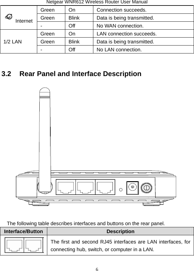 Netgear WNR612 Wireless Router User Manual 6 Internet Green On  Connection succeeds. Green  Blink  Data is being transmitted. -  Off  No WAN connection. 1/2 LAN Green  On  LAN connection succeeds. Green  Blink  Data is being transmitted. -  Off  No LAN connection.  3.2   Rear Panel and Interface Description   The following table describes interfaces and buttons on the rear panel. Interface/Button  Description  The first and second RJ45 interfaces are LAN interfaces, for connecting hub, switch, or computer in a LAN. 