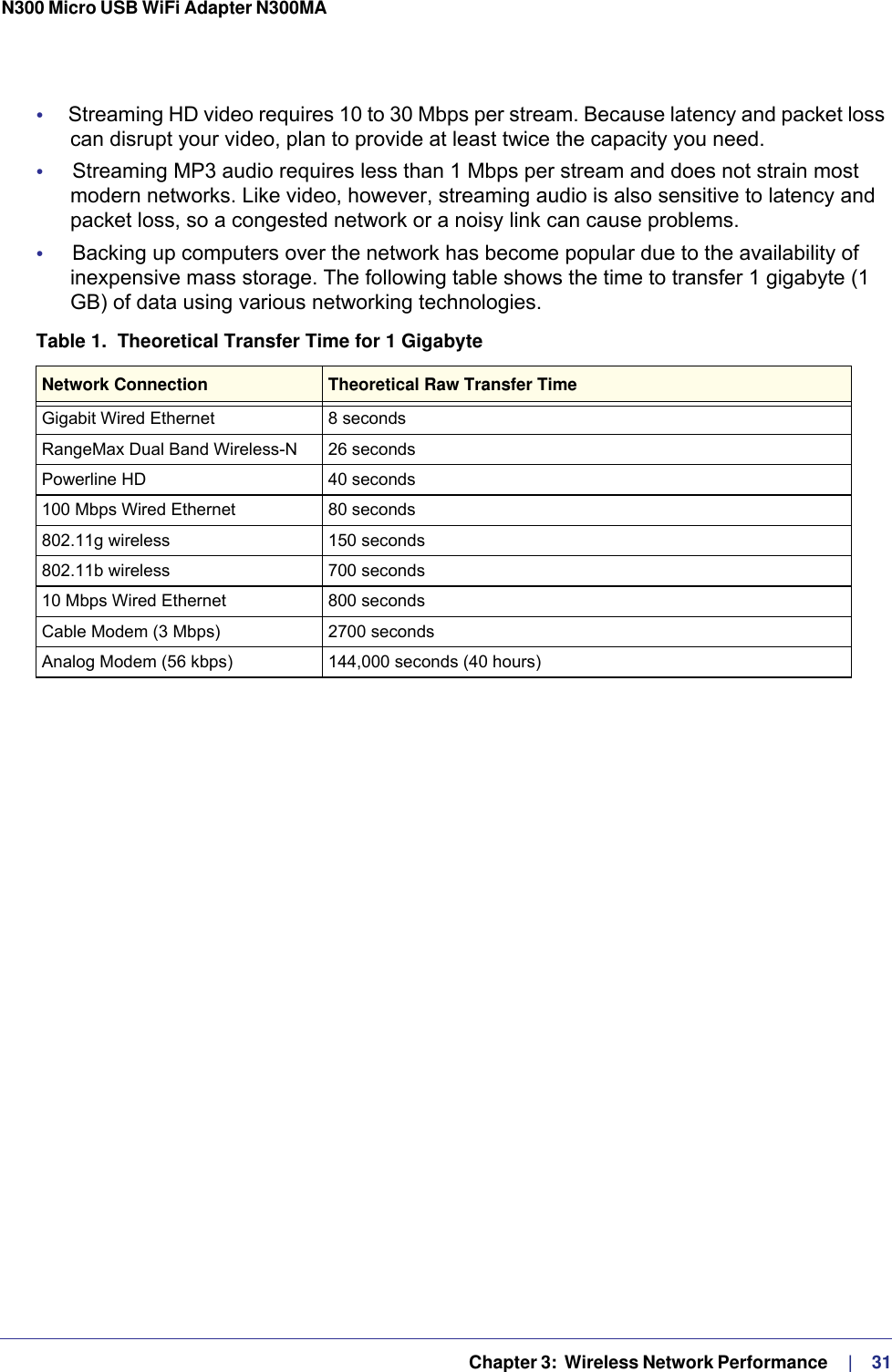   Chapter 3:  Wireless Network Performance     |    31N300 Micro USB WiFi Adapter N300MA •     Streaming HD video requires 10 to 30 Mbps per stream. Because latency and packet loss can disrupt your video, plan to provide at least twice the capacity you need.•     Streaming MP3 audio requires less than 1 Mbps per stream and does not strain most modern networks. Like video, however, streaming audio is also sensitive to latency and packet loss, so a congested network or a noisy link can cause problems.•     Backing up computers over the network has become popular due to the availability of inexpensive mass storage. The following table shows the time to transfer 1 gigabyte (1 GB) of data using various networking technologies.Table 1.  Theoretical Transfer Time for 1 GigabyteNetwork Connection Theoretical Raw Transfer TimeGigabit Wired Ethernet 8 secondsRangeMax Dual Band Wireless-N 26 secondsPowerline HD 40 seconds100 Mbps Wired Ethernet 80 seconds802.11g wireless 150 seconds802.11b wireless 700 seconds10 Mbps Wired Ethernet 800 secondsCable Modem (3 Mbps) 2700 secondsAnalog Modem (56 kbps) 144,000 seconds (40 hours)