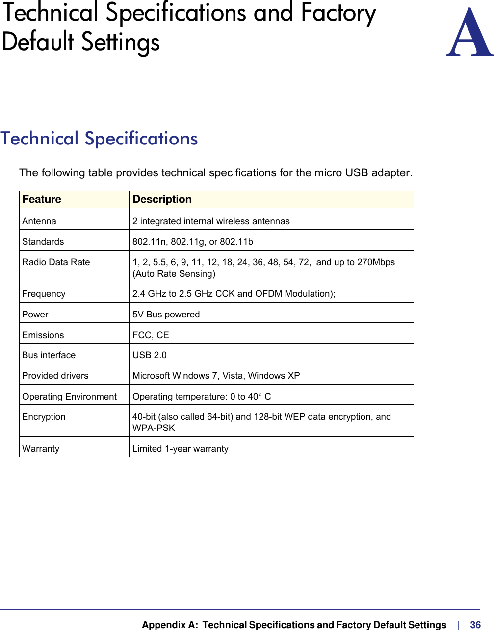   Appendix A:  Technical Specifications and Factory Default Settings     |    36A.   Technical Specifications and Factory Default Settings ATechnical SpecificationsThe following table provides technical specifications for the micro USB adapter. Feature DescriptionAntenna 2 integrated internal wireless antennasStandards  802.11n, 802.11g, or 802.11bRadio Data Rate 1, 2, 5.5, 6, 9, 11, 12, 18, 24, 36, 48, 54, 72, and 150 Mbps  (Auto Rate Sensing)Frequency 2.4 GHz to 2.5 GHz CCK and OFDM Modulation); Power  5V Bus poweredEmissions FCC, CEBus interface USB 2.0Provided drivers Microsoft Windows 7, Vista, Windows XPOperating Environment  Operating temperature: 0 to 40 CEncryption 40-bit (also called 64-bit) and 128-bit WEP data encryption, and WPA-PSKWarranty Limited 1-year warrantyand up to 270Mbps