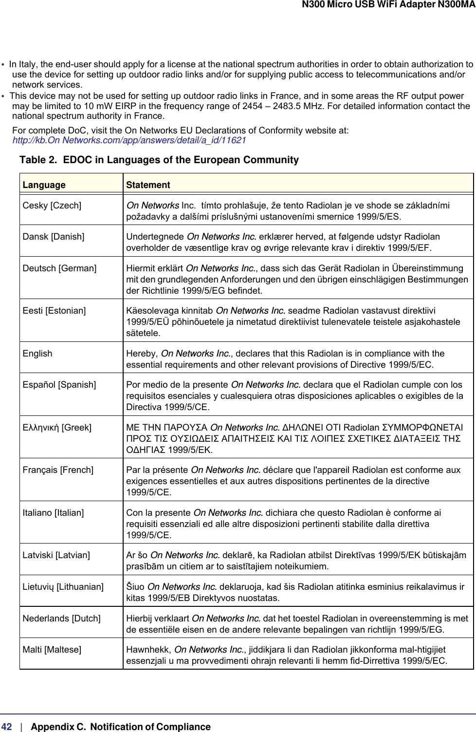 42   |   Appendix C.  Notification of Compliance  N300 Micro USB WiFi Adapter N300MA •  In Italy, the end-user should apply for a license at the national spectrum authorities in order to obtain authorization to use the device for setting up outdoor radio links and/or for supplying public access to telecommunications and/or network services.•  This device may not be used for setting up outdoor radio links in France, and in some areas the RF output power may be limited to 10 mW EIRP in the frequency range of 2454 – 2483.5 MHz. For detailed information contact the national spectrum authority in France. For complete DoC, visit the On Networks EU Declarations of Conformity website at: http://kb.On Networks.com/app/answers/detail/a_id/11621Table 2.  EDOC in Languages of the European CommunityLanguage StatementCesky [Czech] On Networks Inc.  tímto prohlašuje, že tento Radiolan je ve shode se základními požadavky a dalšími príslušnými ustanoveními smernice 1999/5/ES.Dansk [Danish] Undertegnede On Networks Inc. erklærer herved, at følgende udstyr Radiolan overholder de væsentlige krav og øvrige relevante krav i direktiv 1999/5/EF.Deutsch [German] Hiermit erklärt On Networks Inc., dass sich das Gerät Radiolan in Übereinstimmung mit den grundlegenden Anforderungen und den übrigen einschlägigen Bestimmungen der Richtlinie 1999/5/EG befindet.Eesti [Estonian] Käesolevaga kinnitab On Networks Inc. seadme Radiolan vastavust direktiivi 1999/5/EÜ põhinõuetele ja nimetatud direktiivist tulenevatele teistele asjakohastele sätetele.English Hereby, On Networks Inc., declares that this Radiolan is in compliance with the essential requirements and other relevant provisions of Directive 1999/5/EC.Español [Spanish] Por medio de la presente On Networks Inc. declara que el Radiolan cumple con los requisitos esenciales y cualesquiera otras disposiciones aplicables o exigibles de la Directiva 1999/5/CE.Ελληνική [Greek] ΜΕ ΤΗΝ ΠΑΡΟΥΣΑ On Networks Inc. ΔΗΛΩΝΕΙ ΟΤΙ Radiolan ΣΥΜΜΟΡΦΩΝΕΤΑΙ ΠΡΟΣ ΤΙΣ ΟΥΣΙΩΔΕΙΣ ΑΠΑΙΤΗΣΕΙΣ ΚΑΙ ΤΙΣ ΛΟΙΠΕΣ ΣΧΕΤΙΚΕΣ ΔΙΑΤΑΞΕΙΣ ΤΗΣ ΟΔΗΓΙΑΣ 1999/5/ΕΚ.Français [French] Par la présente On Networks Inc. déclare que l&apos;appareil Radiolan est conforme aux exigences essentielles et aux autres dispositions pertinentes de la directive 1999/5/CE.Italiano [Italian] Con la presente On Networks Inc. dichiara che questo Radiolan è conforme ai requisiti essenziali ed alle altre disposizioni pertinenti stabilite dalla direttiva 1999/5/CE.Latviski [Latvian] Ar šo On Networks Inc. deklarē, ka Radiolan atbilst Direktīvas 1999/5/EK būtiskajām prasībām un citiem ar to saistītajiem noteikumiem.Lietuvių [Lithuanian]  Šiuo On Networks Inc. deklaruoja, kad šis Radiolan atitinka esminius reikalavimus ir kitas 1999/5/EB Direktyvos nuostatas.Nederlands [Dutch] Hierbij verklaart On Networks Inc. dat het toestel Radiolan in overeenstemming is met de essentiële eisen en de andere relevante bepalingen van richtlijn 1999/5/EG.Malti [Maltese] Hawnhekk, On Networks Inc., jiddikjara li dan Radiolan jikkonforma mal-htigijiet essenzjali u ma provvedimenti ohrajn relevanti li hemm fid-Dirrettiva 1999/5/EC.