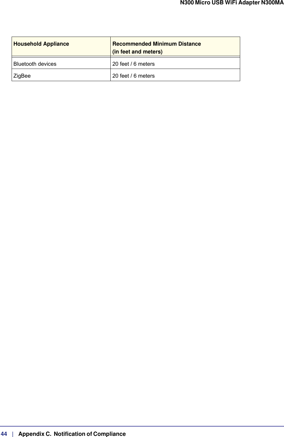 44   |   Appendix C.  Notification of Compliance  N300 Micro USB WiFi Adapter N300MA Bluetooth devices 20 feet / 6 metersZigBee 20 feet / 6 metersHousehold Appliance Recommended Minimum Distance(in feet and meters) 