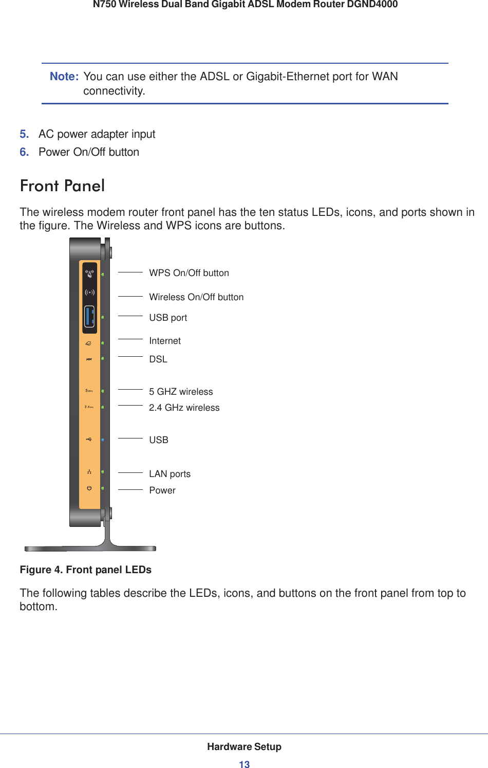 Hardware Setup13 N750 Wireless Dual Band Gigabit ADSL Modem Router DGND4000Note: You can use either the ADSL or Gigabit-Ethernet port for WAN connectivity.5. AC power adapter input6. Power On/Off buttonFront PanelThe wireless modem router front panel has the ten status LEDs, icons, and ports shown in the figure. The Wireless and WPS icons are buttons.PowerLAN portsDSLInternet5 GHZ wirelessUSB portWireless On/Off buttonWPS On/Off button2.4 GHz wirelessUSBFigure 4. Front panel LEDsThe following tables describe the LEDs, icons, and buttons on the front panel from top to bottom.