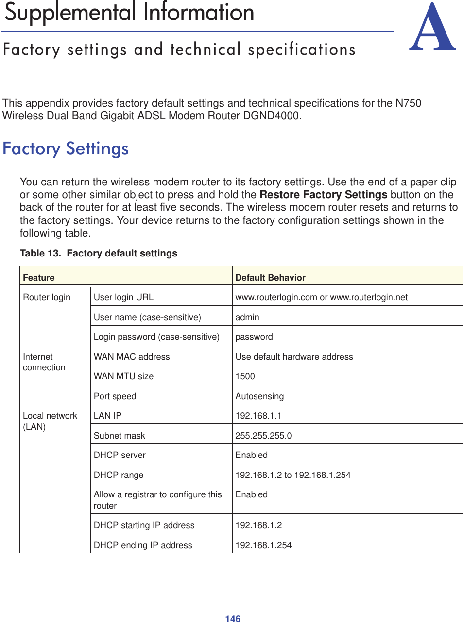 146AA. Supplemental InformationFactory settings and technical specificationsThis appendix provides factory default settings and technical specifications for the N750 Wireless Dual Band Gigabit ADSL Modem Router DGND4000.Factory SettingsYou can return the wireless modem router to its factory settings. Use the end of a paper clip or some other similar object to press and hold the Restore Factory Settings button on the back of the router for at least five seconds. The wireless modem router resets and returns to the factory settings. Your device returns to the factory configuration settings shown in the following table.Table 13.  Factory default settings Feature Default BehaviorRouter login User login URL www.routerlogin.com or www.routerlogin.netUser name (case-sensitive) admin Login password (case-sensitive) passwordInternet connection WAN MAC address Use default hardware addressWAN MTU size 1500Port speed AutosensingLocal network (LAN) LAN IP 192.168.1.1Subnet mask 255.255.255.0DHCP server EnabledDHCP range 192.168.1.2 to 192.168.1.254Allow a registrar to configure this router EnabledDHCP starting IP address 192.168.1.2DHCP ending IP address 192.168.1.254