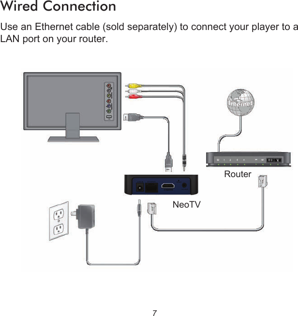 7Wired ConnectionUse an Ethernet cable (sold separately) to connect your player to a LAN port on your router.NeoTVRouter