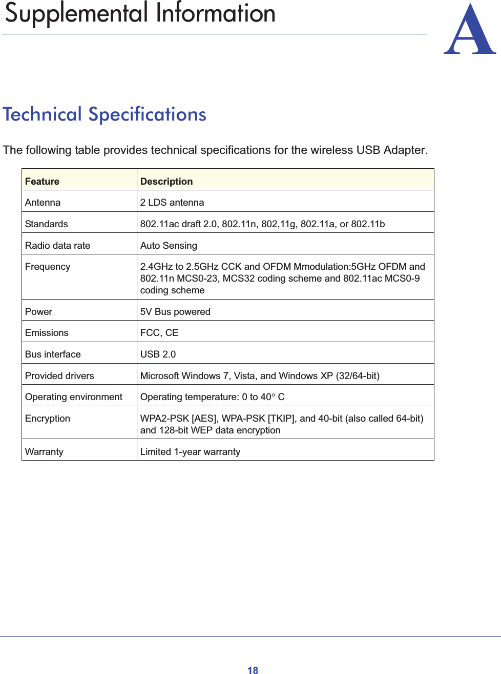 18AA.   Supplemental InformationTechnical SpecificationsThe following table provides technical specifications for the wireless USB Adapter. Feature DescriptionAntenna 2 LDS antennaStandards  802.11ac draft 2.0, 802.11n, 802,11g, 802.11a, or 802.11bRadio data rate Auto SensingFrequency 2.4GHz to 2.5GHz CCK and OFDM Mmodulation:5GHz OFDM and 802.11n MCS0-23, MCS32 coding scheme and 802.11ac MCS0-9 coding schemePower 5V Bus poweredEmissions FCC, CEBus interface USB 2.0Provided drivers Microsoft Windows 7, Vista, and Windows XP (32/64-bit)Operating environment  Operating temperature: 0 to 40q CEncryption WPA2-PSK [AES], WPA-PSK [TKIP], and 40-bit (also called 64-bit) and 128-bit WEP data encryptionWarranty Limited 1-year warranty