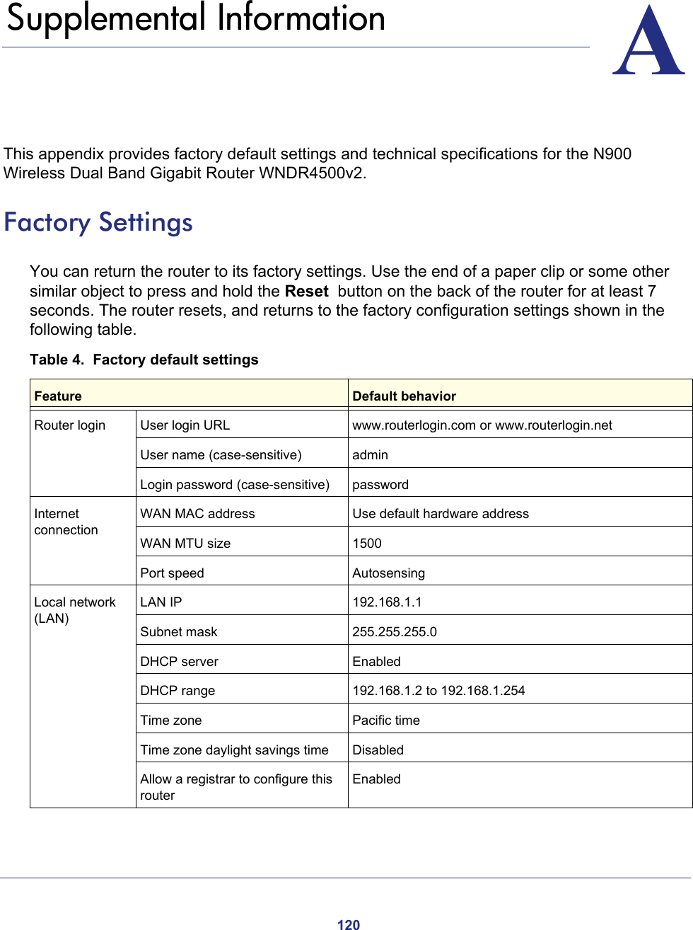 120AA.   Supplemental InformationThis appendix provides factory default settings and technical specifications for the N900 Wireless Dual Band Gigabit Router WNDR4500v2.Factory SettingsYou can return the router to its factory settings. Use the end of a paper clip or some other similar object to press and hold the Reset  button on the back of the router for at least 7 seconds. The router resets, and returns to the factory configuration settings shown in the following table.Table 4.  Factory default settings  Feature Default behaviorRouter login User login URL www.routerlogin.com or www.routerlogin.netUser name (case-sensitive) admin Login password (case-sensitive) passwordInternet connectionWAN MAC address Use default hardware addressWAN MTU size 1500Port speed AutosensingLocal network (LAN)LAN IP 192.168.1.1Subnet mask 255.255.255.0DHCP server EnabledDHCP range 192.168.1.2 to 192.168.1.254Time zone Pacific timeTime zone daylight savings time DisabledAllow a registrar to configure this routerEnabled