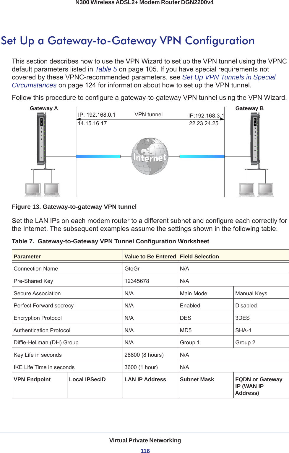 Virtual Private Networking116N300 Wireless ADSL2+ Modem Router DGN2200v4 Set Up a Gateway-to-Gateway VPN ConfigurationThis section describes how to use the VPN Wizard to set up the VPN tunnel using the VPNC default parameters listed in Table  5 on page  105. If you have special requirements not covered by these VPNC-recommended parameters, see Set Up VPN Tunnels in Special Circumstances on page  124 for information about how to set up the VPN tunnel.Follow this procedure to configure a gateway-to-gateway VPN tunnel using the VPN Wizard. Gateway A Gateway BVPN tunnel22.23.24.2514.15.16.17IP: 192.168.0.1 IP:192.168.3.1Figure 13. Gateway-to-gateway VPN tunnelSet the LAN IPs on each modem router to a different subnet and configure each correctly for the Internet. The subsequent examples assume the settings shown in the following table.Table 7.  Gateway-to-Gateway VPN Tunnel Configuration WorksheetParameter Value to Be Entered Field SelectionConnection Name GtoGr N/APre-Shared Key 12345678 N/ASecure Association N/A Main Mode Manual KeysPerfect Forward secrecy N/A Enabled DisabledEncryption Protocol N/A DES 3DESAuthentication Protocol N/A MD5 SHA-1Diffie-Hellman (DH) Group N/A Group 1 Group 2Key Life in seconds 28800 (8 hours) N/AIKE Life Time in seconds 3600 (1 hour) N/AVPN Endpoint Local IPSecID LAN IP Address Subnet Mask FQDN or Gateway IP (WAN IP Address)