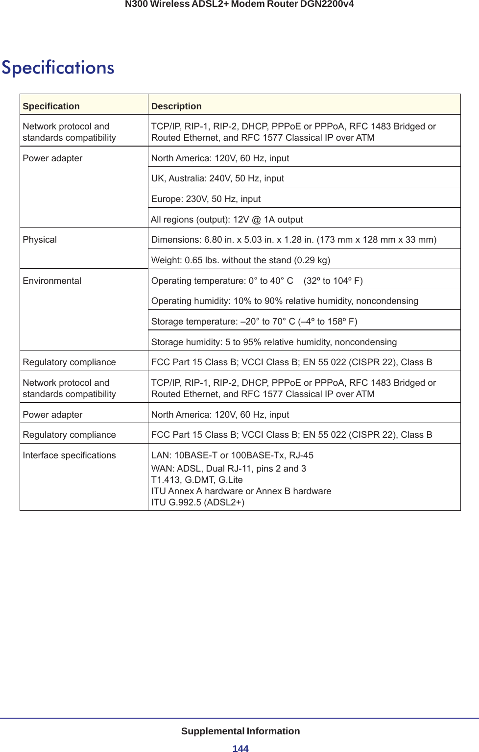 Supplemental Information144N300 Wireless ADSL2+ Modem Router DGN2200v4SpecificationsSpecification DescriptionNetwork protocol and standards compatibilityTCP/IP, RIP-1, RIP-2, DHCP, PPPoE or PPPoA, RFC 1483 Bridged or Routed Ethernet, and RFC 1577 Classical IP over ATMPower adapter North America: 120V, 60 Hz, inputUK, Australia: 240V, 50 Hz, inputEurope: 230V, 50 Hz, inputAll regions (output): 12V @ 1A outputPhysical Dimensions: 6.80 in. x 5.03 in. x 1.28 in. (173 mm x 128 mm x 33 mm)Weight: 0.65 lbs. without the stand (0.29 kg)Environmental Operating temperature: 0° to 40° C     (32º to 104º F)Operating humidity: 10% to 90% relative humidity, noncondensingStorage temperature: –20° to 70° C  (–4º to 158º F)Storage humidity: 5 to 95% relative humidity, noncondensingRegulatory compliance FCC Part 15 Class B; VCCI Class B; EN 55 022 (CISPR 22), Class BNetwork protocol and standards compatibilityTCP/IP, RIP-1, RIP-2, DHCP, PPPoE or PPPoA, RFC 1483 Bridged or Routed Ethernet, and RFC 1577 Classical IP over ATMPower adapter North America: 120V, 60 Hz, inputRegulatory compliance FCC Part 15 Class B; VCCI Class B; EN 55 022 (CISPR 22), Class BInterface specifications LAN: 10BASE-T or 100BASE-Tx, RJ-45WAN: ADSL, Dual RJ-11, pins 2 and 3 T1.413, G.DMT, G.Lite  ITU Annex A hardware or Annex B hardware ITU G.992.5 (ADSL2+)