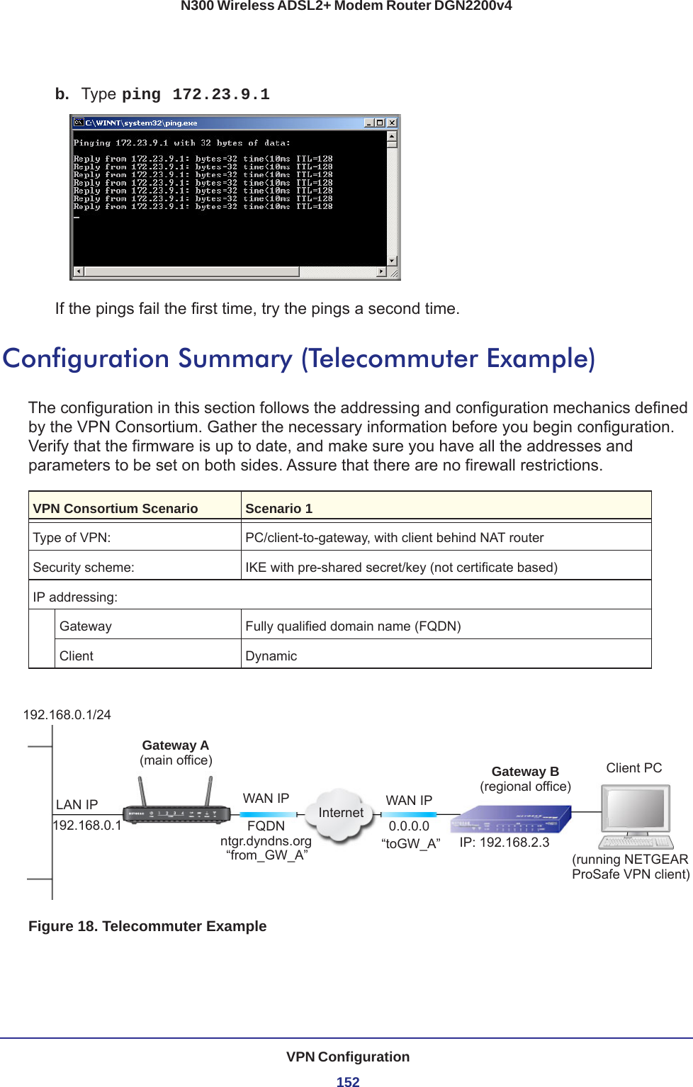 VPN Configuration152N300 Wireless ADSL2+ Modem Router DGN2200v4b.  Type ping 172.23.9.1If the pings fail the first time, try the pings a second time.Configuration Summary (Telecommuter Example)The configuration in this section follows the addressing and configuration mechanics defined by the VPN Consortium. Gather the necessary information before you begin configuration. Verify that the firmware is up to date, and make sure you have all the addresses and parameters to be set on both sides. Assure that there are no firewall restrictionsVPN Consortium Scenario Scenario 1Type of VPN: PC/client-to-gateway, with client behind NAT routerSecurity scheme: IKE with pre-shared secret/key (not certificate based)IP addressing:Gateway  Fully qualified domain name (FQDN)Client  Dynamic.Gateway A(main office) Gateway BLAN IP192.168.0.1192.168.0.1/24FQDNntgr.dyndns.org“from_GW_A”WAN IP Internet WAN IP0.0.0.0“toGW_A” IP: 192.168.2.3(regional office)Client PC(running NETGEARProSafe VPN client)Figure 18. Telecommuter Example