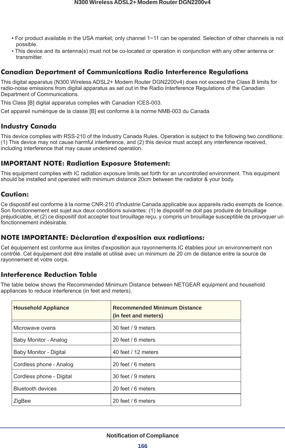 N300 Wireless ADSL2+ Modem Router DGN2200v4Notification of Compliance166• For product available in the USA market, only channel 1~11 can be operated. Selection of other channels is not possible.• This device and its antenna(s) must not be co-located or operation in conjunction with any other antenna or transmitter.Canadian Department of Communications Radio Interference RegulationsThis digital apparatus (N300 Wireless ADSL2+ Modem Router DGN2200v4) does not exceed the Class B limits for radio-noise emissions from digital apparatus as set out in the Radio Interference Regulations of the Canadian Department of Communications.This Class [B] digital apparatus complies with Canadian ICES-003.Cet appareil numérique de la classe [B] est conforme à la norme NMB-003 du CanadaIndustry CanadaThis device complies with RSS-210 of the Industry Canada Rules. Operation is subject to the following two conditions: (1) This device may not cause harmful interference, and (2) this device must accept any interference received, including interference that may cause undesired operation.IMPORTANT NOTE: Radiation Exposure Statement:This equipment complies with IC radiation exposure limits set forth for an uncontrolled environment. This equipment should be installed and operated with minimum distance 20cm between the radiator &amp; your body.Caution:Ce dispositif est conforme à la norme CNR-210 d&apos;Industrie Canada applicable aux appareils radio exempts de licence. Son fonctionnement est sujet aux deux conditions suivantes: (1) le dispositif ne doit pas produire de brouillage préjudiciable, et (2) ce dispositif doit accepter tout brouillage reçu, y compris un brouillage susceptible de provoquer un fonctionnement indésirable.NOTE IMPORTANTE: Déclaration d&apos;exposition aux radiations:Cet équipement est conforme aux limites d&apos;exposition aux rayonnements IC établies pour un environnement non contrôlé. Cet équipement doit être installé et utilisé avec un minimum de 20 cm de distance entre la source de rayonnement et votre corps.Interference Reduction TableThe table below shows the Recommended Minimum Distance between NETGEAR equipment and household appliances to reduce interference (in feet and meters).Household Appliance Recommended Minimum Distance(in feet and meters) Microwave ovens 30 feet / 9 metersBaby Monitor - Analog 20 feet / 6 metersBaby Monitor - Digital 40 feet / 12 metersCordless phone - Analog 20 feet / 6 metersCordless phone - Digital 30 feet / 9 metersBluetooth devices 20 feet / 6 metersZigBee 20 feet / 6 meters