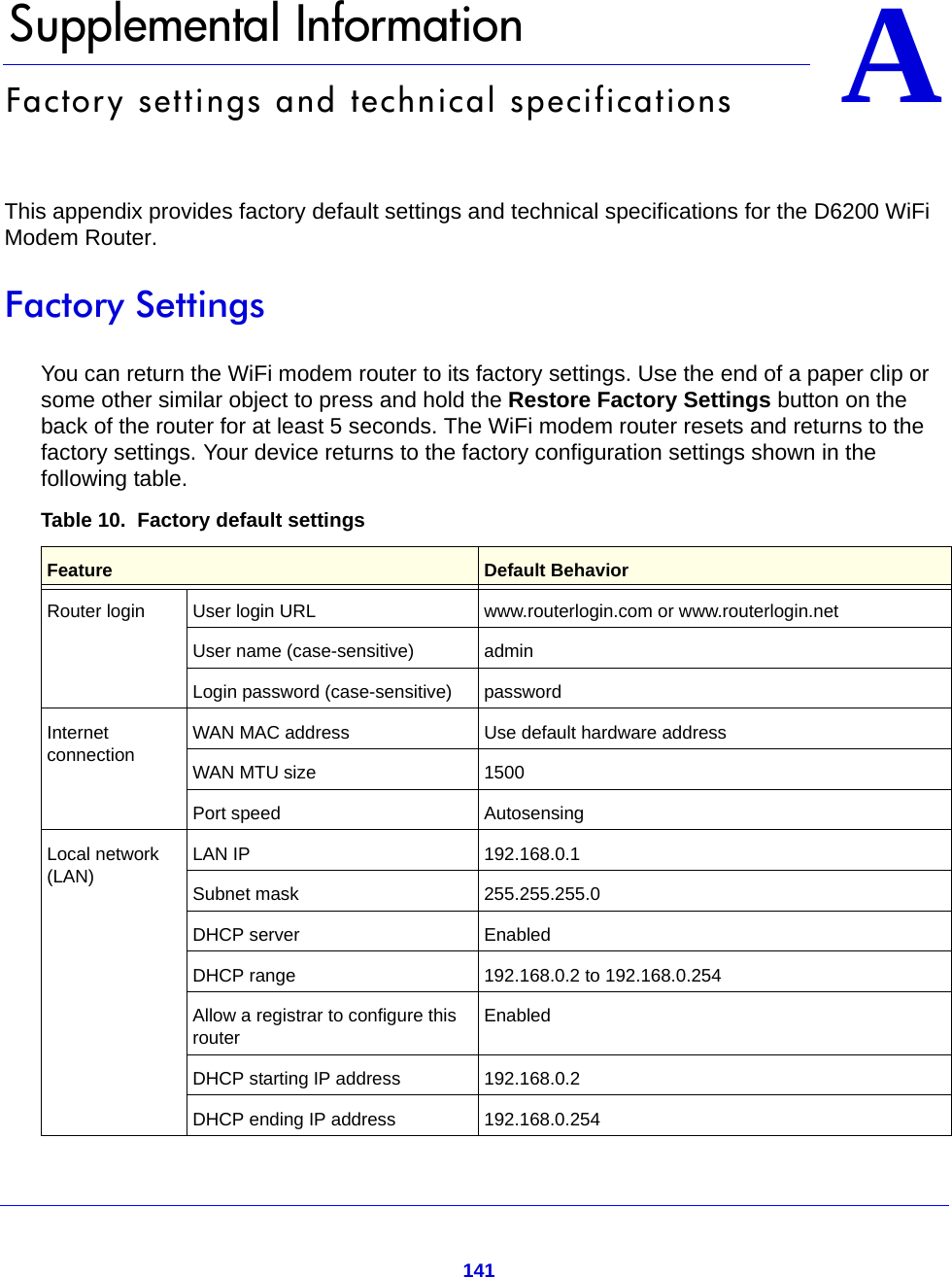 141AA.   Supplemental InformationFactory settings and technical specificationsThis appendix provides factory default settings and technical specifications for the D6200 WiFi Modem Router.Factory SettingsYou can return the WiFi modem router to its factory settings. Use the end of a paper clip or some other similar object to press and hold the Restore Factory Settings button on the back of the router for at least 5 seconds. The WiFi modem router resets and returns to the factory settings. Your device returns to the factory configuration settings shown in the following table.Table 10.  Factory default settings  Feature Default BehaviorRouter login User login URL www.routerlogin.com or www.routerlogin.netUser name (case-sensitive) admin Login password (case-sensitive) passwordInternet connectionWAN MAC address Use default hardware addressWAN MTU size 1500Port speed AutosensingLocal network (LAN)LAN IP 192.168.0.1Subnet mask 255.255.255.0DHCP server EnabledDHCP range 192.168.0.2 to 192.168.0.254Allow a registrar to configure this routerEnabledDHCP starting IP address 192.168.0.2DHCP ending IP address 192.168.0.254