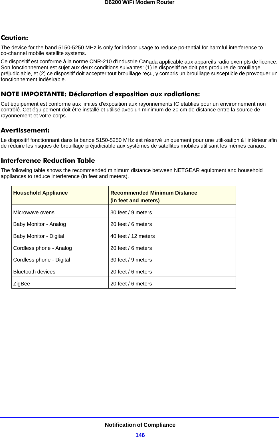 Notification of Compliance146D6200 WiFi Modem RouterCaution:The device for the band 5150-5250 MHz is only for indoor usage to reduce po-tential for harmful interference to co-channel mobile satellite systems. Ce dispositif est conforme à la norme CNR-210 d&apos;Industrie Canada applicable aux appareils radio exempts de licence. Son fonctionnement est sujet aux deux conditions suivantes: (1) le dispositif ne doit pas produire de brouillage préjudiciable, et (2) ce dispositif doit accepter tout brouillage reçu, y compris un brouillage susceptible de provoquer un fonctionnement indésirable.NOTE IMPORTANTE: Déclaration d&apos;exposition aux radiations:Cet équipement est conforme aux limites d&apos;exposition aux rayonnements IC établies pour un environnement non contrôlé. Cet équipement doit être installé et utilisé avec un minimum de 20 cm de distance entre la source de rayonnement et votre corps.Avertissement:Le dispositif fonctionnant dans la bande 5150-5250 MHz est réservé uniquement pour une utili-sation à l&apos;intérieur afin de réduire les risques de brouillage préjudiciable aux systèmes de satellites mobiles utilisant les mêmes canaux.Interference Reduction TableThe following table shows the recommended minimum distance between NETGEAR equipment and household appliances to reduce interference (in feet and meters).Household Appliance Recommended Minimum Distance(in feet and meters) Microwave ovens 30 feet / 9 metersBaby Monitor - Analog 20 feet / 6 metersBaby Monitor - Digital 40 feet / 12 metersCordless phone - Analog 20 feet / 6 metersCordless phone - Digital 30 feet / 9 metersBluetooth devices 20 feet / 6 metersZigBee 20 feet / 6 meters