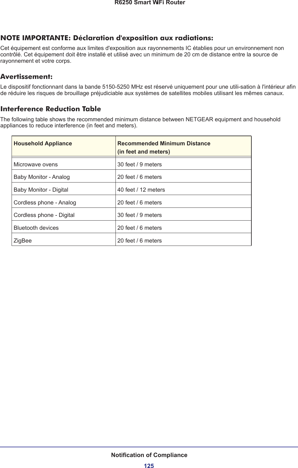  R6250 Smart WiFi RouterNotification of Compliance125NOTE IMPORTANTE: Déclaration d&apos;exposition aux radiations:Cet équipement est conforme aux limites d&apos;exposition aux rayonnements IC établies pour un environnement non contrôlé. Cet équipement doit être installé et utilisé avec un minimum de 20 cm de distance entre la source de rayonnement et votre corps.Avertissement:Le dispositif fonctionnant dans la bande 5150-5250 MHz est réservé uniquement pour une utili-sation à l&apos;intérieur afin de réduire les risques de brouillage préjudiciable aux systèmes de satellites mobiles utilisant les mêmes canaux.Interference Reduction TableThe following table shows the recommended minimum distance between NETGEAR equipment and household appliances to reduce interference (in feet and meters).Household Appliance Recommended Minimum Distance(in feet and meters) Microwave ovens 30 feet / 9 metersBaby Monitor - Analog 20 feet / 6 metersBaby Monitor - Digital 40 feet / 12 metersCordless phone - Analog 20 feet / 6 metersCordless phone - Digital 30 feet / 9 metersBluetooth devices 20 feet / 6 metersZigBee 20 feet / 6 meters