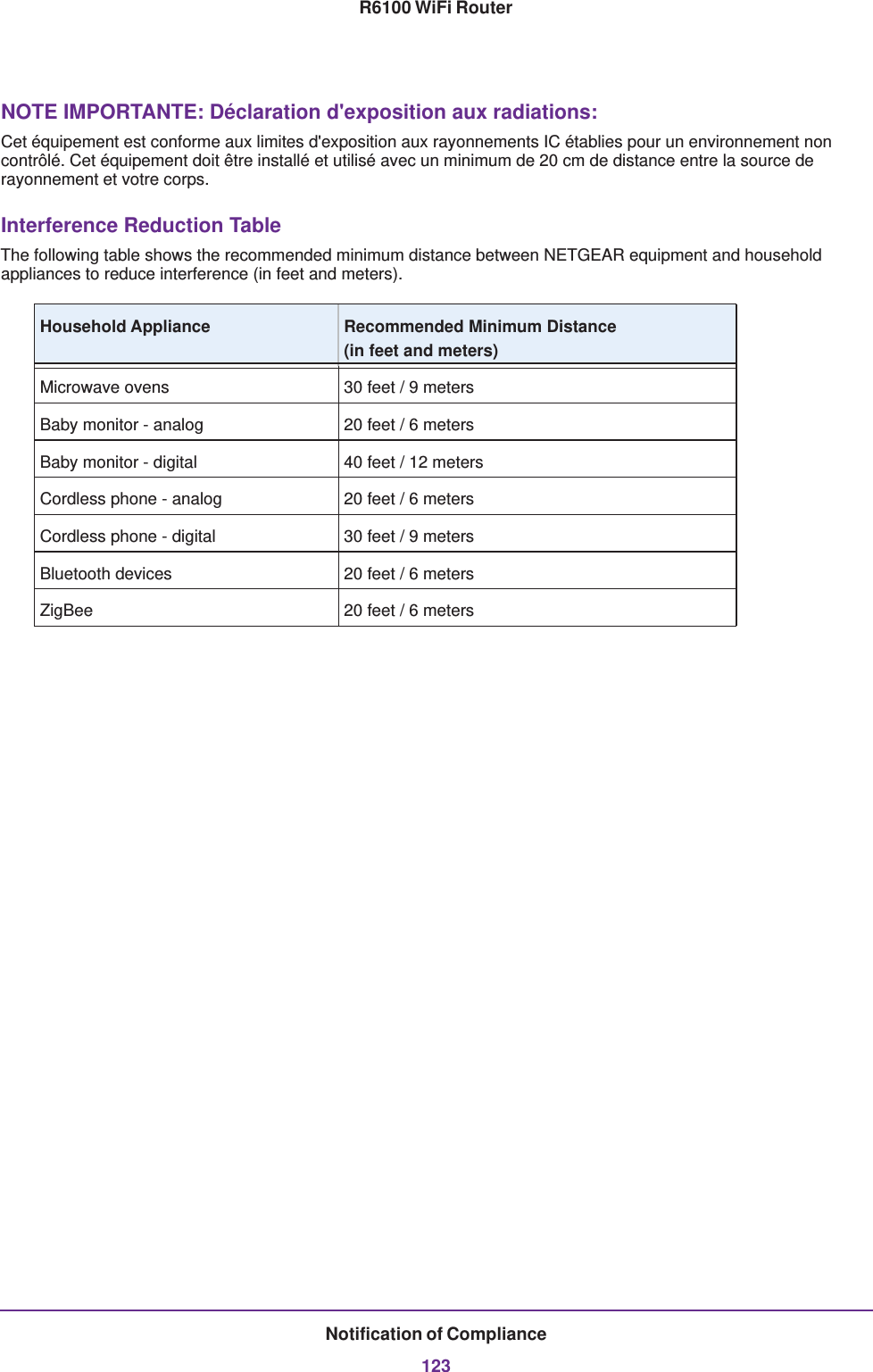 Notification of Compliance123R6100 WiFi RouterNOTE IMPORTANTE: Déclaration d&apos;exposition aux radiations:Cet équipement est conforme aux limites d&apos;exposition aux rayonnements IC établies pour un environnement non contrôlé. Cet équipement doit être installé et utilisé avec un minimum de 20 cm de distance entre la source de rayonnement et votre corps.Interference Reduction TableThe following table shows the recommended minimum distance between NETGEAR equipment and household appliances to reduce interference (in feet and meters).Household Appliance Recommended Minimum Distance(in feet and meters) Microwave ovens 30 feet / 9 metersBaby monitor - analog 20 feet / 6 metersBaby monitor - digital 40 feet / 12 metersCordless phone - analog 20 feet / 6 metersCordless phone - digital 30 feet / 9 metersBluetooth devices 20 feet / 6 metersZigBee 20 feet / 6 meters