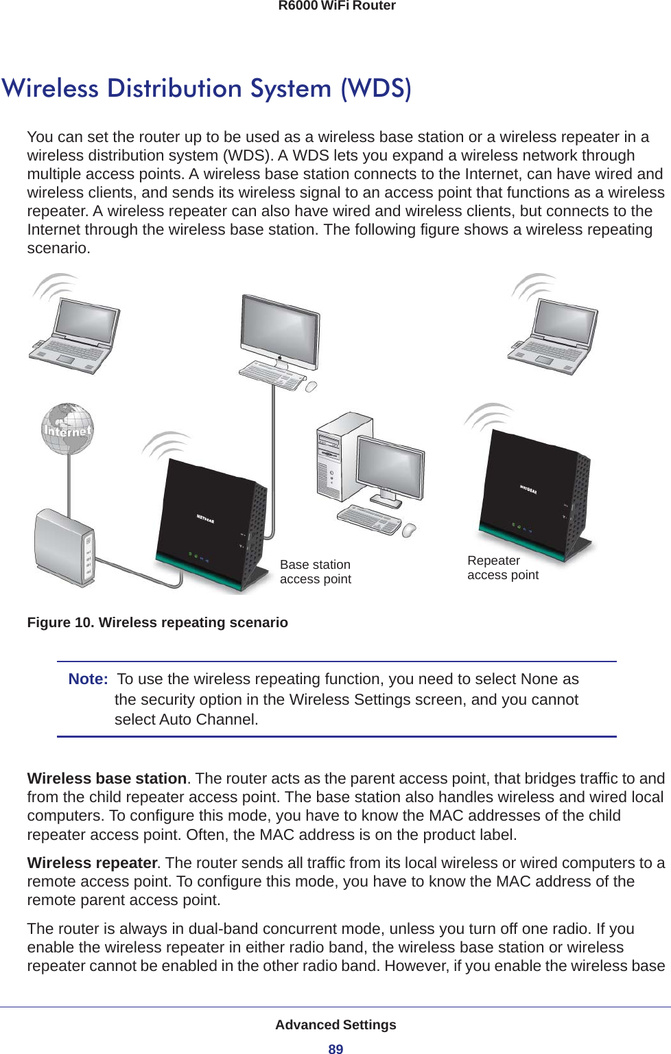 Advanced Settings89 R6000 WiFi RouterWireless Distribution System (WDS)You can set the router up to be used as a wireless base station or a wireless repeater in a wireless distribution system (WDS). A WDS lets you expand a wireless network through multiple access points. A wireless base station connects to the Internet, can have wired and wireless clients, and sends its wireless signal to an access point that functions as a wireless repeater. A wireless repeater can also have wired and wireless clients, but connects to the Internet through the wireless base station. The following figure shows a wireless repeating scenario.RepeaterBase station access pointaccess pointFigure 10. Wireless repeating scenarioNote:  To use the wireless repeating function, you need to select None as the security option in the Wireless Settings screen, and you cannot select Auto Channel.Wireless base station. The router acts as the parent access point, that bridges traffic to and from the child repeater access point. The base station also handles wireless and wired local computers. To configure this mode, you have to know the MAC addresses of the child repeater access point. Often, the MAC address is on the product label.Wireless repeater. The router sends all traffic from its local wireless or wired computers to a remote access point. To configure this mode, you have to know the MAC address of the remote parent access point. The router is always in dual-band concurrent mode, unless you turn off one radio. If you enable the wireless repeater in either radio band, the wireless base station or wireless repeater cannot be enabled in the other radio band. However, if you enable the wireless base 