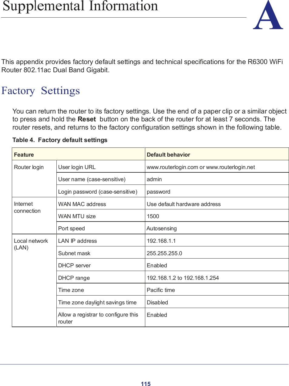 115115        A.   Supplemental Information                          A    This appendix provides factory default settings and technical specifications for the R6300 WiFi Router 802.11ac Dual Band Gigabit.   Factory  Settings   You can return the router to its factory settings. Use the end of a paper clip or a similar object to press and hold the Reset  button on the back of the router for at least 7 seconds. The router resets, and returns to the factory configuration settings shown in the following table.  Table 4.  Factory default settings   Feature  Default behavior  Router login  User login URL  www.routerlogin.com or www.routerlogin.net  User name (case-sensitive)  admin  Login password (case-sensitive)  password  Internet connection  WAN MAC address  Use default hardware address  WAN MTU size  1500  Port speed  Autosensing  Local network (LAN)  LAN IP address  192.168.1.1  Subnet mask  255.255.255.0  DHCP server  Enabled  DHCP range  192.168.1.2 to 192.168.1.254  Time zone  Pacific time  Time zone daylight savings time  Disabled  Allow a registrar to configure this router  Enabled 