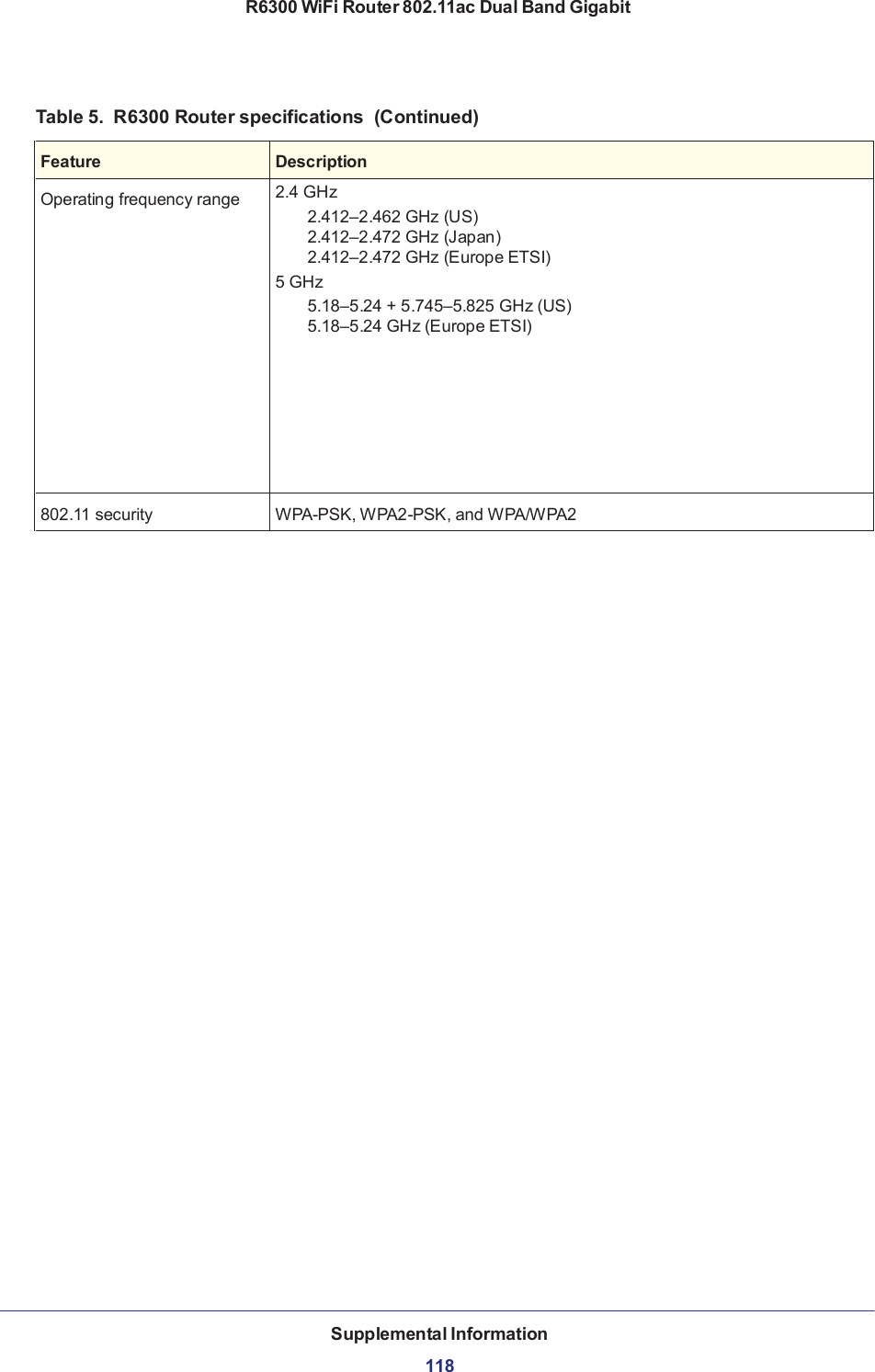 R6300 WiFi Router 802.11ac Dual Band Gigabit Supplemental Information  118118        Table 5.  R6300 Router specifications  (Continued)   Feature  Description  Operating frequency range 2.4 GHz 2.412–2.462 GHz (US) 2.412–2.472 GHz (Japan) 2.412–2.472 GHz (Europe ETSI) 5 GHz 5.18–5.24 + 5.745–5.825 GHz (US) 5.18–5.24 GHz (Europe ETSI)    802.11 security  WPA-PSK, WPA2-PSK, and WPA/WPA2 