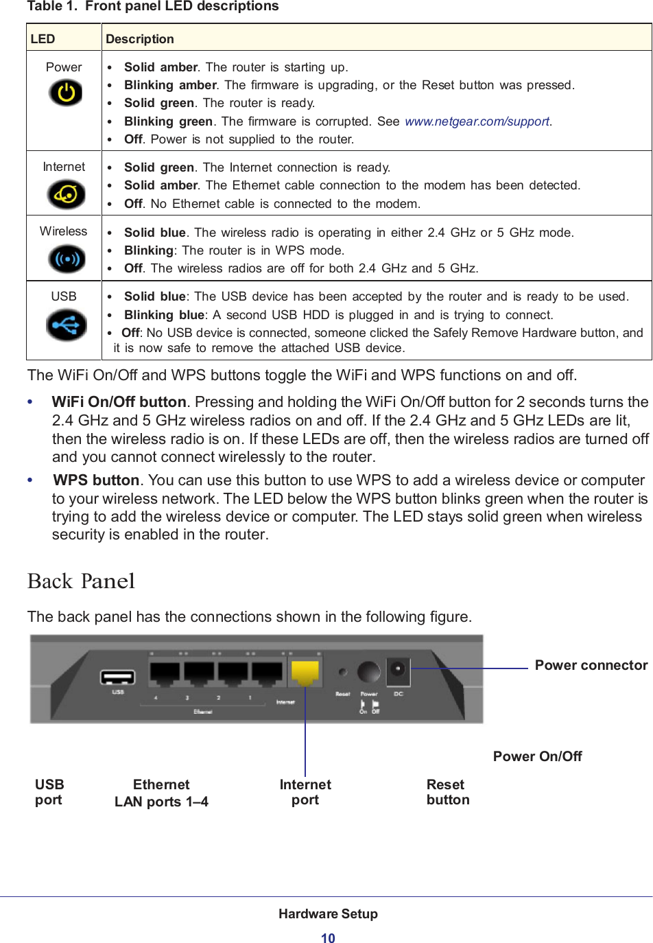  Hardware Setup  10           Table 1.  Front panel LED descriptions   LED  Description  Power  •  Solid  amber. The router is  starting up. •  Blinking  amber. The firmware is upgrading, or  the Reset button was pressed. •  Solid  green. The router is ready. •  Blinking  green. The firmware is corrupted. See www.netgear.com/support. •  Off. Power  is not  supplied to the router.  Internet  •  Solid  green. The Internet connection is ready. •  Solid  amber. The Ethernet cable connection to the modem has been detected. •  Off. No Ethernet cable is connected  to the modem.  Wireless  •  Solid  blue. The wireless radio is operating in either 2.4 GHz or  5 GHz mode. •  Blinking: The router  is  in WPS mode. •  Off. The wireless  radios are  off  for both 2.4 GHz and 5 GHz.  USB  •  Solid  blue: The USB device has been  accepted by  the  router  and is  ready  to be  used. •  Blinking  blue: A  second USB  HDD is plugged in and is trying to connect. • Off: No USB device is connected, someone clicked the Safely Remove Hardware button, and it  is now safe to  remove the attached  USB device. The WiFi On/Off and WPS buttons toggle the WiFi and WPS functions on and off.  •     WiFi On/Off button. Pressing and holding the WiFi On/Off button for 2 seconds turns the 2.4 GHz and 5 GHz wireless radios on and off. If the 2.4 GHz and 5 GHz LEDs are lit, then the wireless radio is on. If these LEDs are off, then the wireless radios are turned off and you cannot connect wirelessly to the router. •   WPS button. You can use this button to use WPS to add a wireless device or computer to your wireless network. The LED below the WPS button blinks green when the router is trying to add the wireless device or computer. The LED stays solid green when wireless security is enabled in the router.   Back Panel  The back panel has the connections shown in the following figure.   Power connector      Power On/Off  USB                  Ethernet                       Internet Reset port LAN ports 1–4 port button 