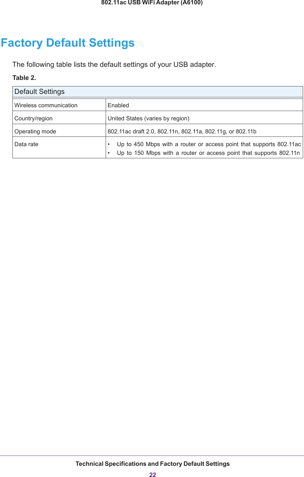 Technical Specifications and Factory Default Settings22802.11ac USB WiFi Adapter (A6100)Factory Default SettingsThe following table lists the default settings of your USB adapter.Table 2.  Default SettingsWireless communication EnabledCountry/region United States (varies by region)Operating mode 802.11ac draft 2.0, 802.11n, 802.11a, 802.11g, or 802.11bData rate • Up to 450 Mbps with a router or access point that supports 802.11ac• Up to 150 Mbps with a router or access point that supports 802.11n