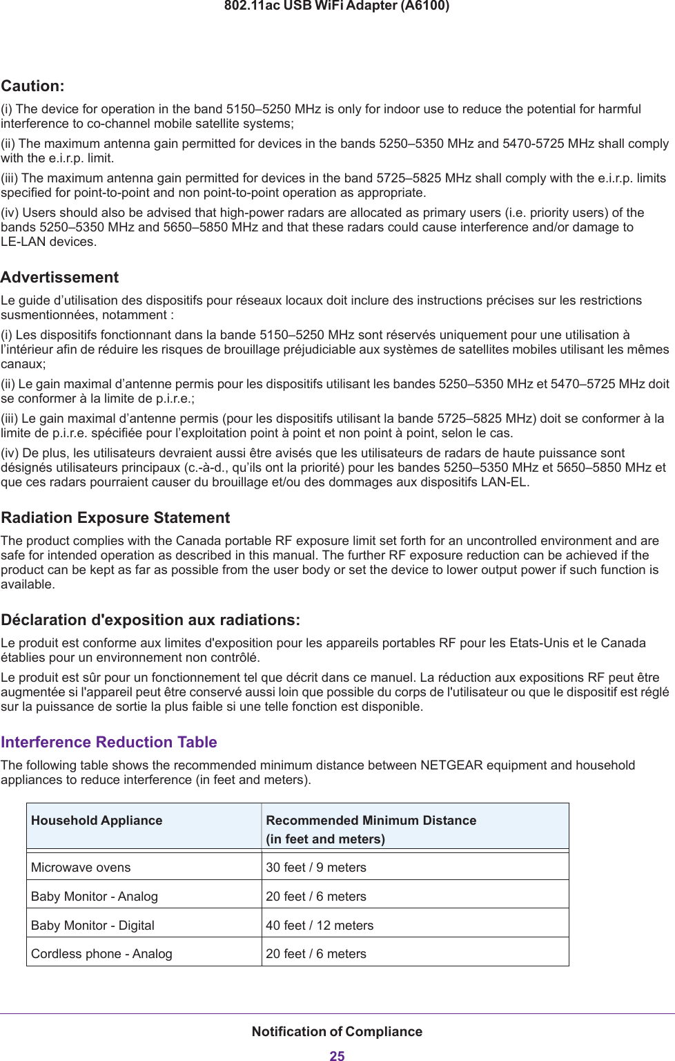 Notification of Compliance25802.11ac USB WiFi Adapter (A6100)Caution:(i) The device for operation in the band 5150–5250 MHz is only for indoor use to reduce the potential for harmful interference to co-channel mobile satellite systems;(ii) The maximum antenna gain permitted for devices in the bands 5250–5350 MHz and 5470-5725 MHz shall comply with the e.i.r.p. limit.(iii) The maximum antenna gain permitted for devices in the band 5725–5825 MHz shall comply with the e.i.r.p. limits specified for point-to-point and non point-to-point operation as appropriate.(iv) Users should also be advised that high-power radars are allocated as primary users (i.e. priority users) of the bands 5250–5350 MHz and 5650–5850 MHz and that these radars could cause interference and/or damage to LE-LAN devices.AdvertissementLe guide d’utilisation des dispositifs pour réseaux locaux doit inclure des instructions précises sur les restrictions susmentionnées, notamment :(i) Les dispositifs fonctionnant dans la bande 5150–5250 MHz sont réservés uniquement pour une utilisation à l’intérieur afin de réduire les risques de brouillage préjudiciable aux systèmes de satellites mobiles utilisant les mêmes canaux;(ii) Le gain maximal d’antenne permis pour les dispositifs utilisant les bandes 5250–5350 MHz et 5470–5725 MHz doit se conformer à la limite de p.i.r.e.;(iii) Le gain maximal d’antenne permis (pour les dispositifs utilisant la bande 5725–5825 MHz) doit se conformer à la limite de p.i.r.e. spécifiée pour l’exploitation point à point et non point à point, selon le cas.(iv) De plus, les utilisateurs devraient aussi être avisés que les utilisateurs de radars de haute puissance sont désignés utilisateurs principaux (c.-à-d., qu’ils ont la priorité) pour les bandes 5250–5350 MHz et 5650–5850 MHz et que ces radars pourraient causer du brouillage et/ou des dommages aux dispositifs LAN-EL.Radiation Exposure StatementThe product complies with the Canada portable RF exposure limit set forth for an uncontrolled environment and are safe for intended operation as described in this manual. The further RF exposure reduction can be achieved if the product can be kept as far as possible from the user body or set the device to lower output power if such function is available.Déclaration d&apos;exposition aux radiations:Le produit est conforme aux limites d&apos;exposition pour les appareils portables RF pour les Etats-Unis et le Canada établies pour un environnement non contrôlé.Le produit est sûr pour un fonctionnement tel que décrit dans ce manuel. La réduction aux expositions RF peut être augmentée si l&apos;appareil peut être conservé aussi loin que possible du corps de l&apos;utilisateur ou que le dispositif est réglé sur la puissance de sortie la plus faible si une telle fonction est disponible.Interference Reduction TableThe following table shows the recommended minimum distance between NETGEAR equipment and household appliances to reduce interference (in feet and meters).Household Appliance Recommended Minimum Distance(in feet and meters) Microwave ovens 30 feet / 9 metersBaby Monitor - Analog 20 feet / 6 metersBaby Monitor - Digital 40 feet / 12 metersCordless phone - Analog 20 feet / 6 meters