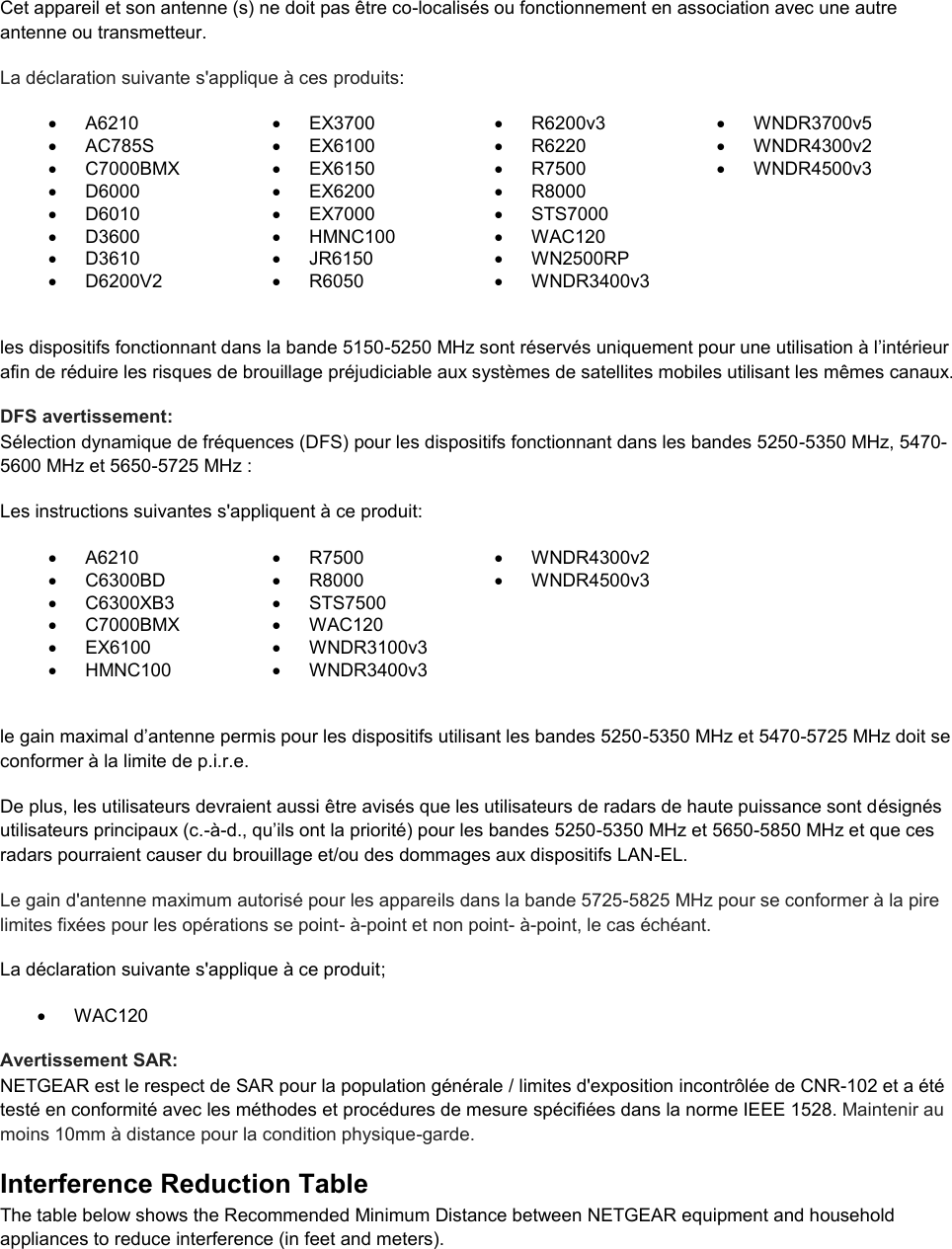  Cet appareil et son antenne (s) ne doit pas être co-localisés ou fonctionnement en association avec une autre antenne ou transmetteur. La déclaration suivante s&apos;applique à ces produits:   A6210   EX3700   R6200v3   WNDR3700v5   AC785S   EX6100   R6220   WNDR4300v2   C7000BMX   EX6150   R7500   WNDR4500v3   D6000   EX6200   R8000    D6010   EX7000   STS7000    D3600   HMNC100   WAC120    D3610   JR6150   WN2500RP    D6200V2   R6050   WNDR3400v3   les dispositifs fonctionnant dans la bande 5150-5250 MHz sont réservés uniquement pour une utilisation à l’intérieur afin de réduire les risques de brouillage préjudiciable aux systèmes de satellites mobiles utilisant les mêmes canaux. DFS avertissement: Sélection dynamique de fréquences (DFS) pour les dispositifs fonctionnant dans les bandes 5250-5350 MHz, 5470-5600 MHz et 5650-5725 MHz : Les instructions suivantes s&apos;appliquent à ce produit:   A6210   R7500   WNDR4300v2   C6300BD   R8000   WNDR4500v3   C6300XB3   STS7500    C7000BMX   WAC120    EX6100   WNDR3100v3    HMNC100   WNDR3400v3   le gain maximal d’antenne permis pour les dispositifs utilisant les bandes 5250-5350 MHz et 5470-5725 MHz doit se conformer à la limite de p.i.r.e. De plus, les utilisateurs devraient aussi être avisés que les utilisateurs de radars de haute puissance sont désignés utilisateurs principaux (c.-à-d., qu’ils ont la priorité) pour les bandes 5250-5350 MHz et 5650-5850 MHz et que ces radars pourraient causer du brouillage et/ou des dommages aux dispositifs LAN-EL. Le gain d&apos;antenne maximum autorisé pour les appareils dans la bande 5725-5825 MHz pour se conformer à la pire limites fixées pour les opérations se point- à-point et non point- à-point, le cas échéant. La déclaration suivante s&apos;applique à ce produit;   WAC120 Avertissement SAR: NETGEAR est le respect de SAR pour la population générale / limites d&apos;exposition incontrôlée de CNR-102 et a été testé en conformité avec les méthodes et procédures de mesure spécifiées dans la norme IEEE 1528. Maintenir au moins 10mm à distance pour la condition physique-garde. Interference Reduction Table The table below shows the Recommended Minimum Distance between NETGEAR equipment and household appliances to reduce interference (in feet and meters).  