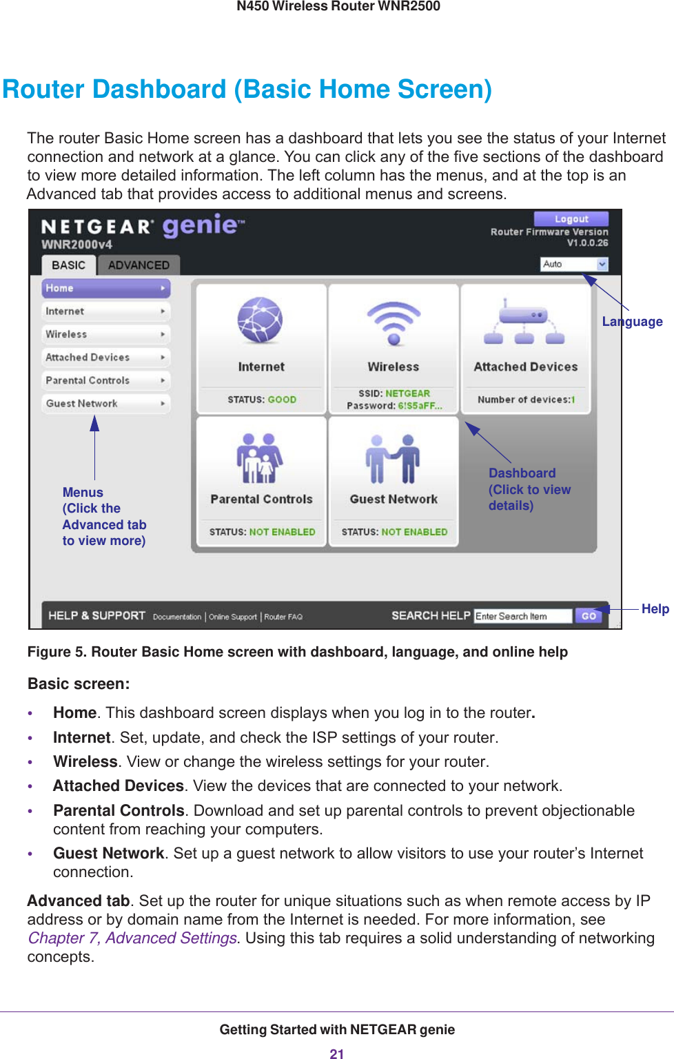 Getting Started with NETGEAR genie21 N450 Wireless Router WNR2500Router Dashboard (Basic Home Screen)The router Basic Home screen has a dashboard that lets you see the status of your Internet connection and network at a glance. You can click any of the five sections of the dashboard to view more detailed information. The left column has the menus, and at the top is an Advanced tab that provides access to additional menus and screens. Menus (Click the Advanced tabto view more)Dashboarddetails)(Click to viewHelpLanguageFigure 5. Router Basic Home screen with dashboard, language, and online helpBasic screen:•Home. This dashboard screen displays when you log in to the router. •Internet. Set, update, and check the ISP settings of your router.•Wireless. View or change the wireless settings for your router.•Attached Devices. View the devices that are connected to your network.•Parental Controls. Download and set up parental controls to prevent objectionable content from reaching your computers. •Guest Network. Set up a guest network to allow visitors to use your router’s Internet connection.Advanced tab. Set up the router for unique situations such as when remote access by IP address or by domain name from the Internet is needed. For more information, see Chapter 7, Advanced Settings. Using this tab requires a solid understanding of networking concepts.