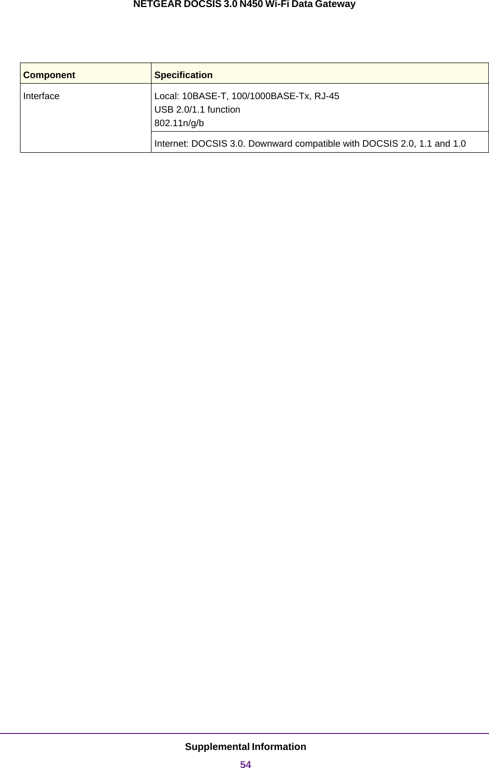 Supplemental Information54NETGEAR DOCSIS 3.0 N450 Wi-Fi Data GatewayInterface Local: 10BASE-T, 100/1000BASE-Tx, RJ-45USB 2.0/1.1 function802.11n/g/bInternet: DOCSIS 3.0. Downward compatible with DOCSIS 2.0, 1.1 and 1.0Component Specification