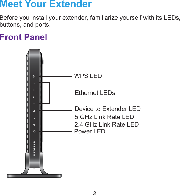 3Meet Your ExtenderBefore you install your extender, familiarize yourself with its LEDs, buttons, and ports.Front Panel5 GHz Link Rate LEDDevice to Extender LEDWPS LED2.4 GHz Link Rate LEDEthernet LEDsPower LED