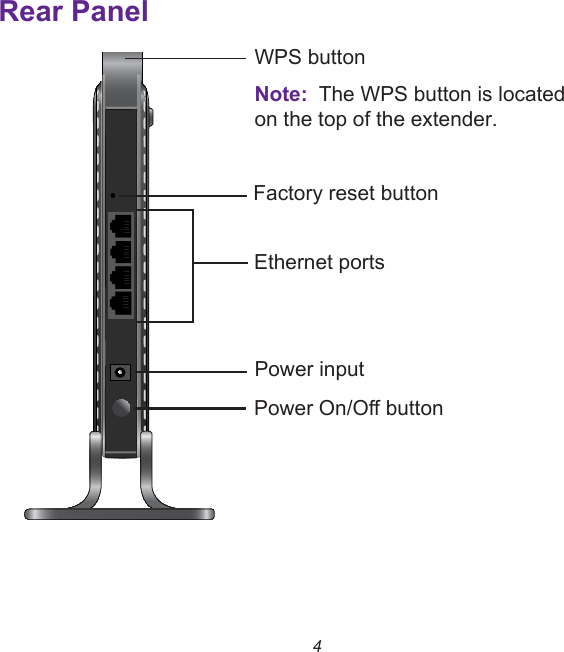 4Rear PanelFactory reset buttonEthernet portsPower inputPower On/Off buttonWPS buttonNote:  The WPS button is located on the top of the extender.