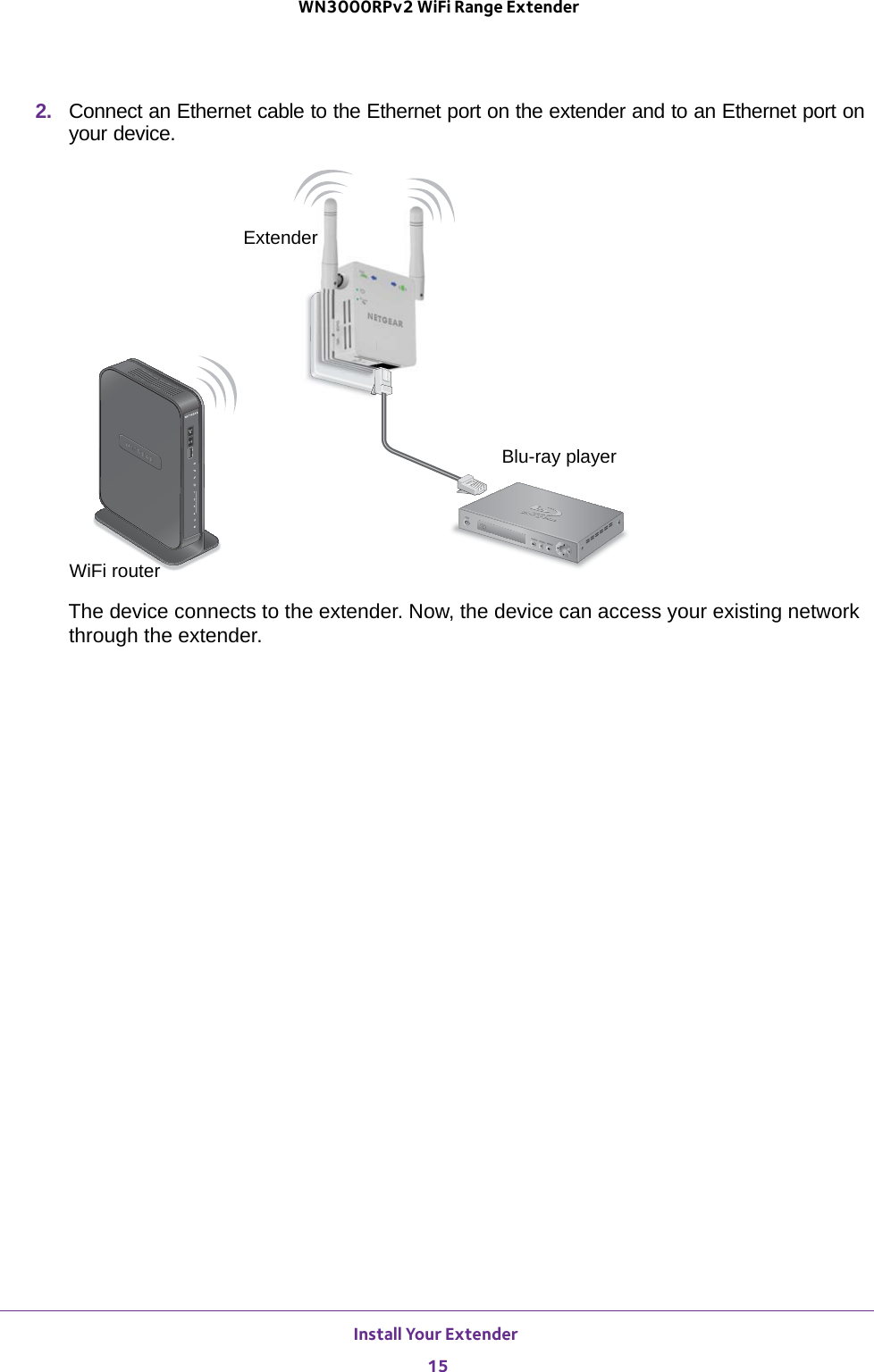 Install Your Extender 15 WN3000RPv2 WiFi Range Extender2.  Connect an Ethernet cable to the Ethernet port on the extender and to an Ethernet port on your device. WiFi routerExtenderBlu-ray playerThe device connects to the extender. Now, the device can access your existing network through the extender.