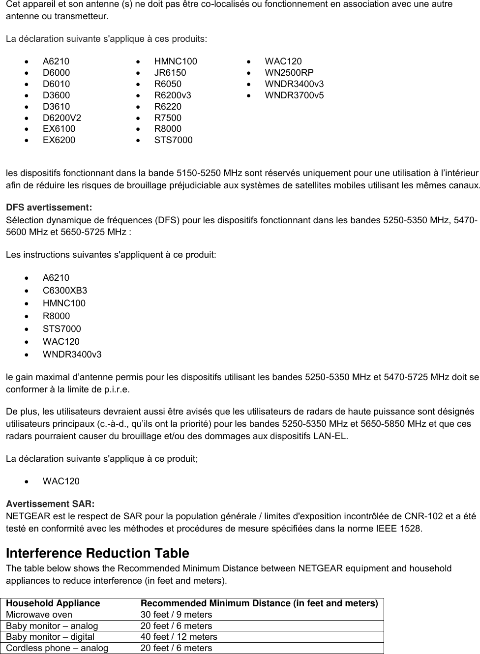  Cet appareil et son antenne (s) ne doit pas être co-localisés ou fonctionnement en association avec une autre antenne ou transmetteur. La déclaration suivante s&apos;applique à ces produits:   A6210   HMNC100   WAC120   D6000   JR6150   WN2500RP   D6010   R6050   WNDR3400v3   D3600   R6200v3   WNDR3700v5   D3610   R6220    D6200V2   R7500    EX6100   R8000    EX6200   STS7000   les dispositifs fonctionnant dans la bande 5150-5250 MHz sont réservés uniquement pour une utilisation à l’intérieur afin de réduire les risques de brouillage préjudiciable aux systèmes de satellites mobiles utilisant les mêmes canaux. DFS avertissement: Sélection dynamique de fréquences (DFS) pour les dispositifs fonctionnant dans les bandes 5250-5350 MHz, 5470-5600 MHz et 5650-5725 MHz : Les instructions suivantes s&apos;appliquent à ce produit:   A6210   C6300XB3   HMNC100   R8000   STS7000   WAC120   WNDR3400v3 le gain maximal d’antenne permis pour les dispositifs utilisant les bandes 5250-5350 MHz et 5470-5725 MHz doit se conformer à la limite de p.i.r.e. De plus, les utilisateurs devraient aussi être avisés que les utilisateurs de radars de haute puissance sont désignés utilisateurs principaux (c.-à-d., qu’ils ont la priorité) pour les bandes 5250-5350 MHz et 5650-5850 MHz et que ces radars pourraient causer du brouillage et/ou des dommages aux dispositifs LAN-EL. La déclaration suivante s&apos;applique à ce produit;   WAC120 Avertissement SAR: NETGEAR est le respect de SAR pour la population générale / limites d&apos;exposition incontrôlée de CNR-102 et a été testé en conformité avec les méthodes et procédures de mesure spécifiées dans la norme IEEE 1528. Interference Reduction Table The table below shows the Recommended Minimum Distance between NETGEAR equipment and household appliances to reduce interference (in feet and meters). Household Appliance Recommended Minimum Distance (in feet and meters) Microwave oven 30 feet / 9 meters Baby monitor – analog 20 feet / 6 meters Baby monitor – digital 40 feet / 12 meters Cordless phone – analog 20 feet / 6 meters 