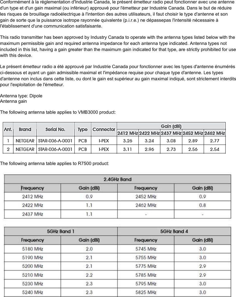  Conformément à la réglementation d&apos;Industrie Canada, le présent émetteur radio peut fonctionner avec une antenne d&apos;un type et d&apos;un gain maximal (ou inférieur) approuvé pour l&apos;émetteur par Industrie Canada. Dans le but de réduire les risques de brouillage radioélectrique à l&apos;intention des autres utilisateurs, il faut choisir le type d&apos;antenne et son gain de sorte que la puissance isotrope rayonnée quivalente (p.i.r.e.) ne dépassepas l&apos;intensité nécessaire à l&apos;établissement d&apos;une communication satisfaisante. This radio transmitter has been approved by Industry Canada to operate with the antenna types listed below with the maximum permissible gain and required antenna impedance for each antenna type indicated. Antenna types not included in this list, having a gain greater than the maximum gain indicated for that type, are strictly prohibited for use with this device. Le présent émetteur radio a été approuvé par Industrie Canada pour fonctionner avec les types d&apos;antenne énumérés ci-dessous et ayant un gain admissible maximal et l&apos;impédance requise pour chaque type d&apos;antenne. Les types d&apos;antenne non inclus dans cette liste, ou dont le gain est supérieur au gain maximal indiqué, sont strictement interdits pour l&apos;exploitation de l&apos;émetteur.  Antenna type: Dipole Antenna gain The following antenna table applies to VMB3000 product:  The following antenna table applies to R7500 product:   